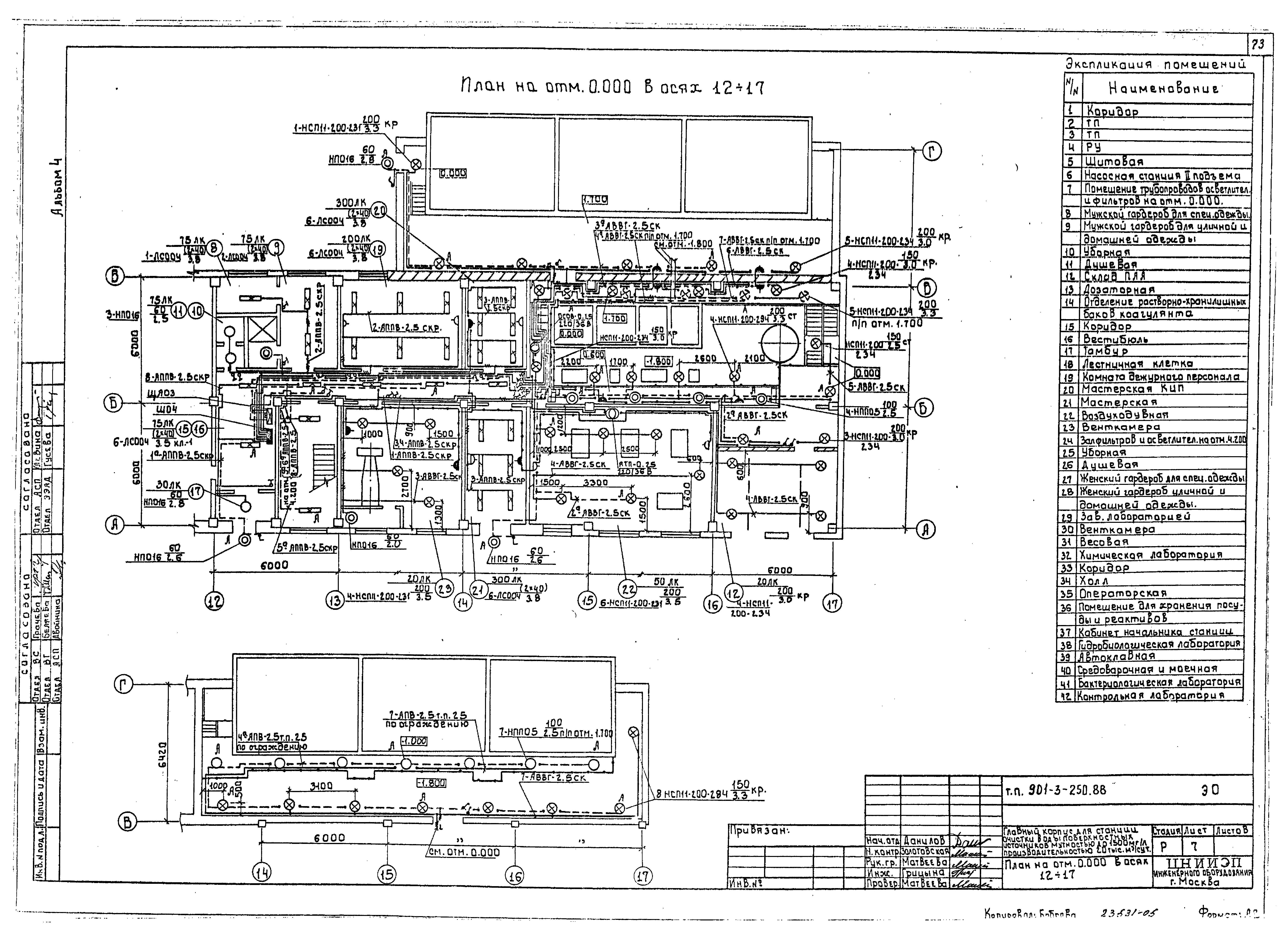 Типовой проект 901-3-250.88