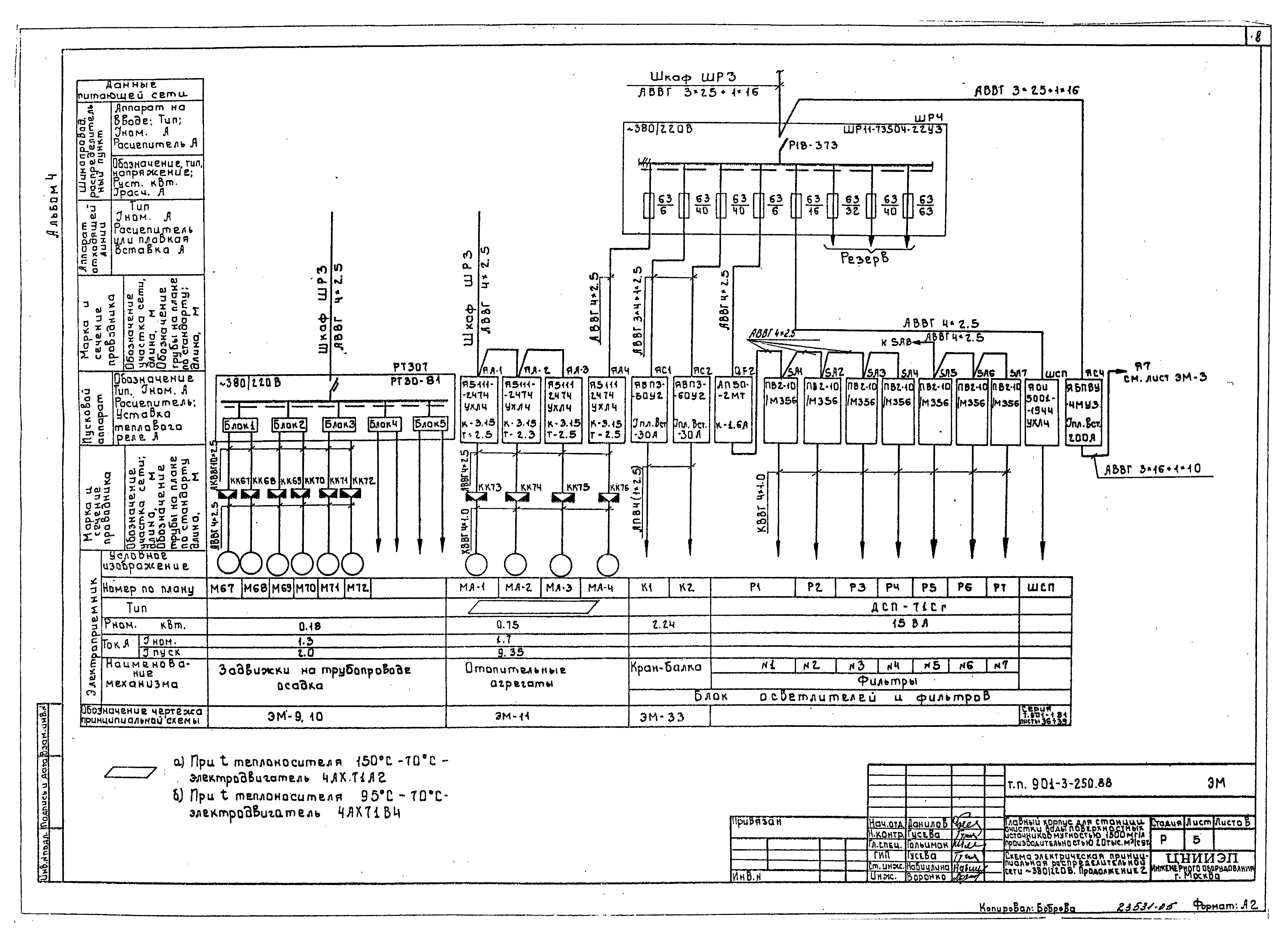 Типовой проект 901-3-250.88