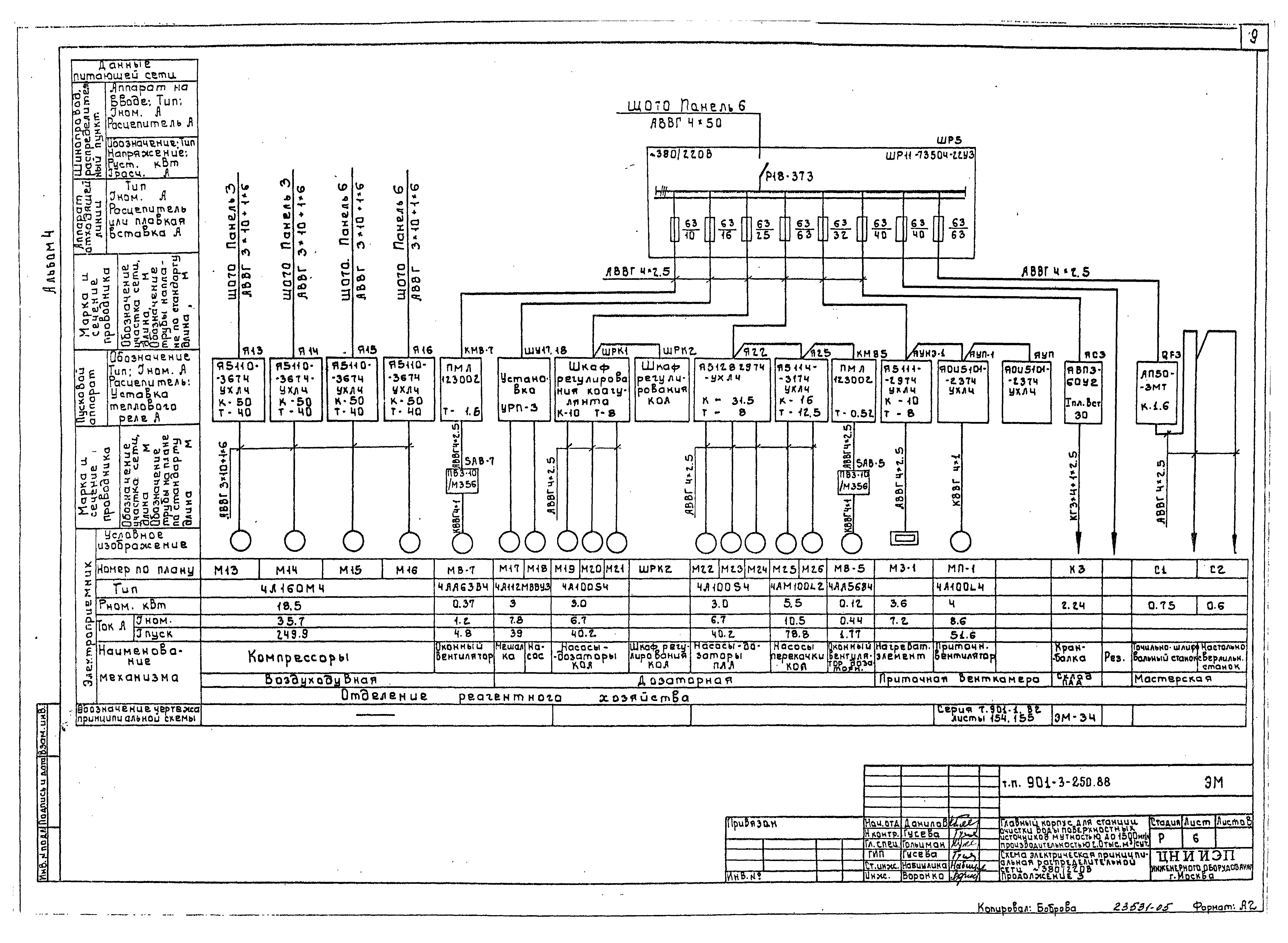 Типовой проект 901-3-250.88