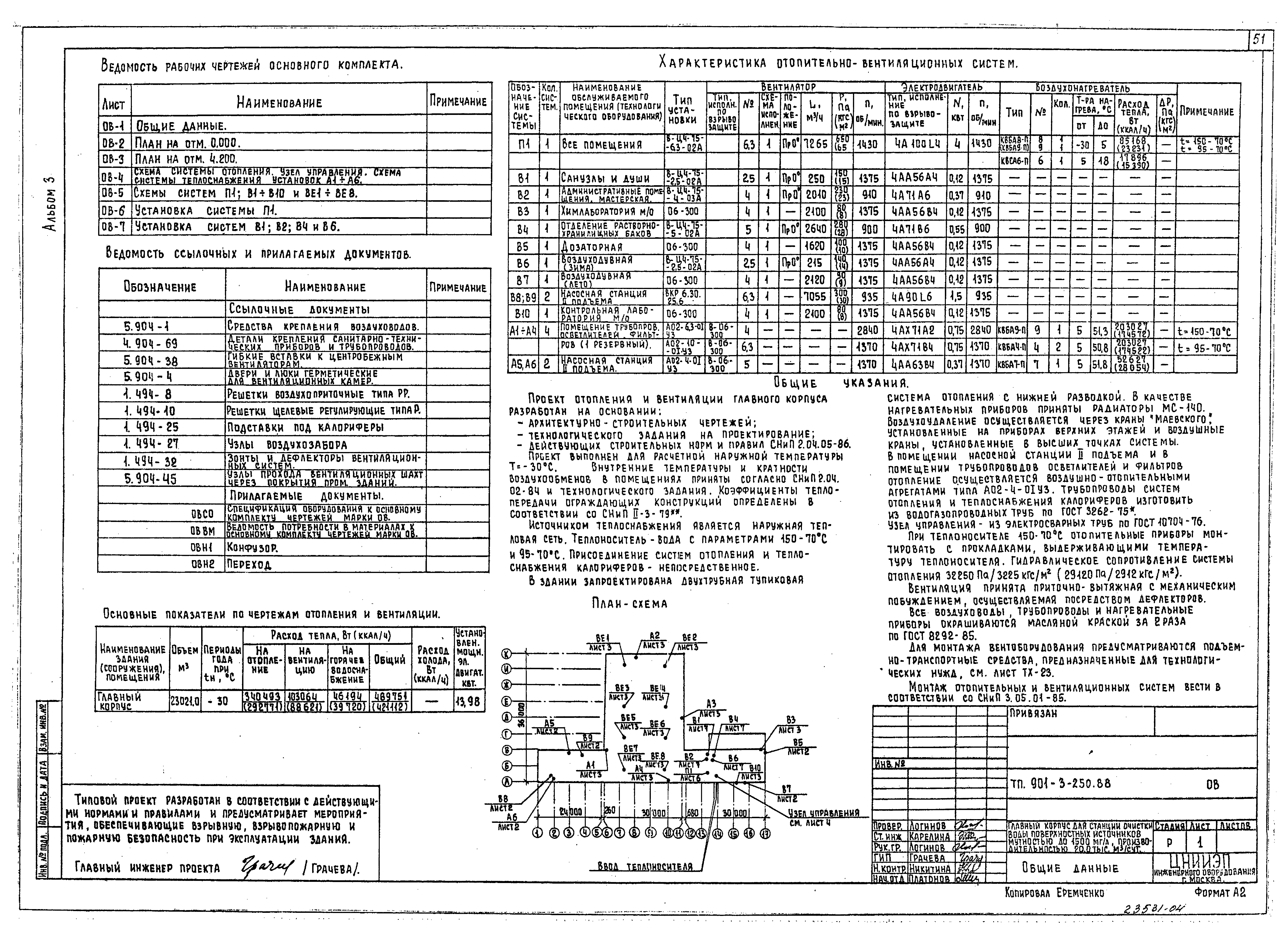 Типовой проект 901-3-250.88