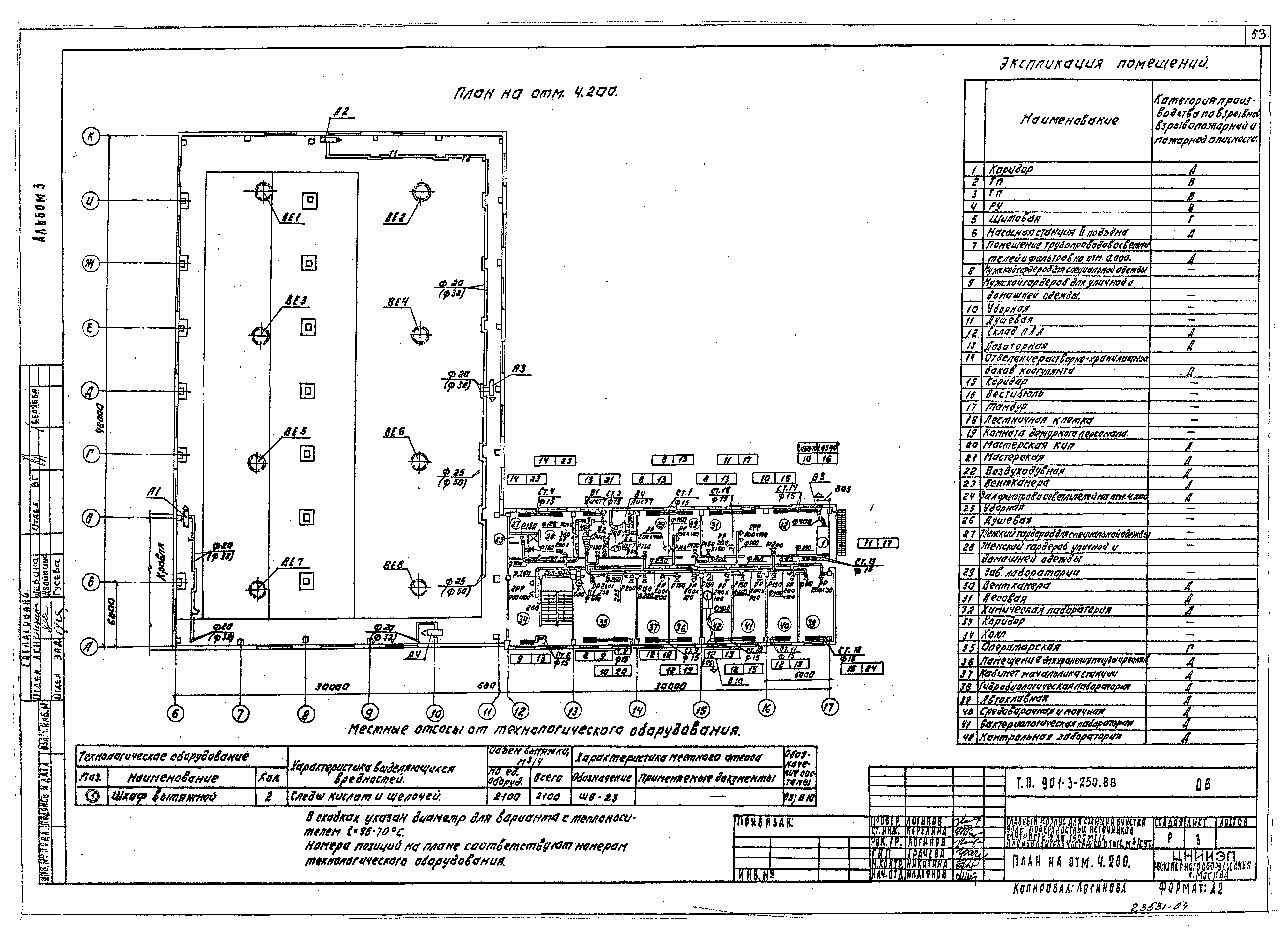 Типовой проект 901-3-250.88