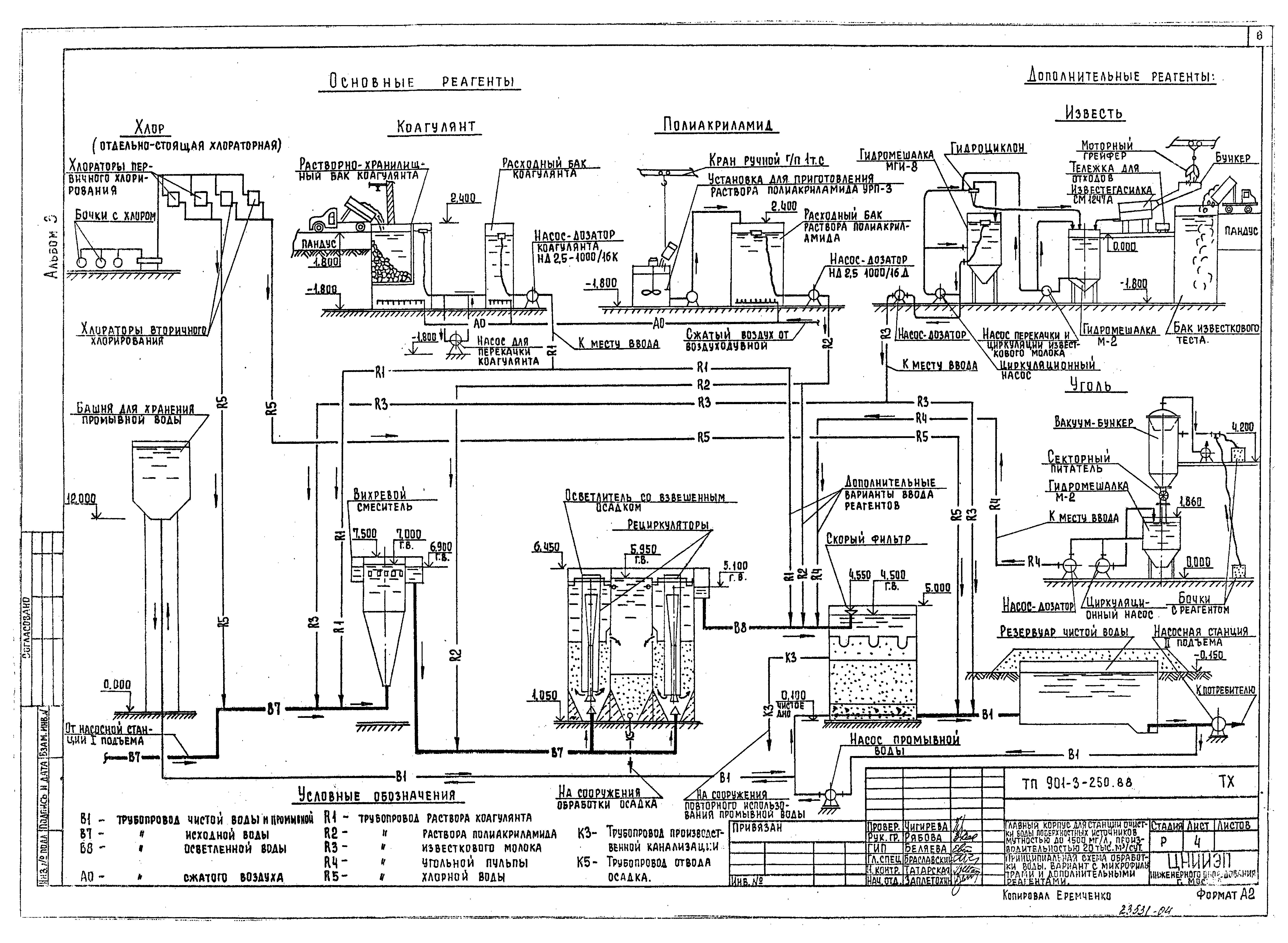 Типовой проект 901-3-250.88
