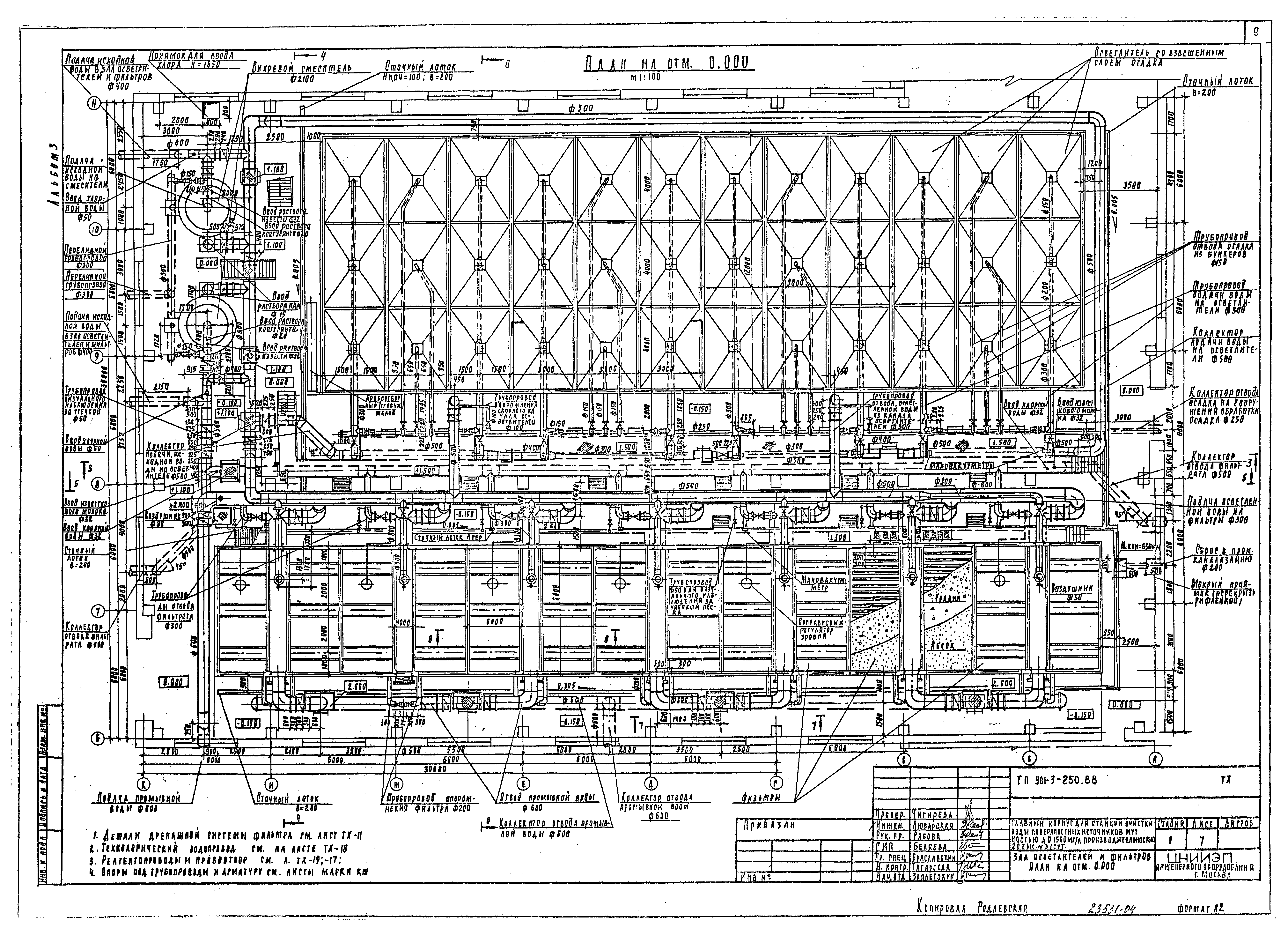 Типовой проект 901-3-250.88