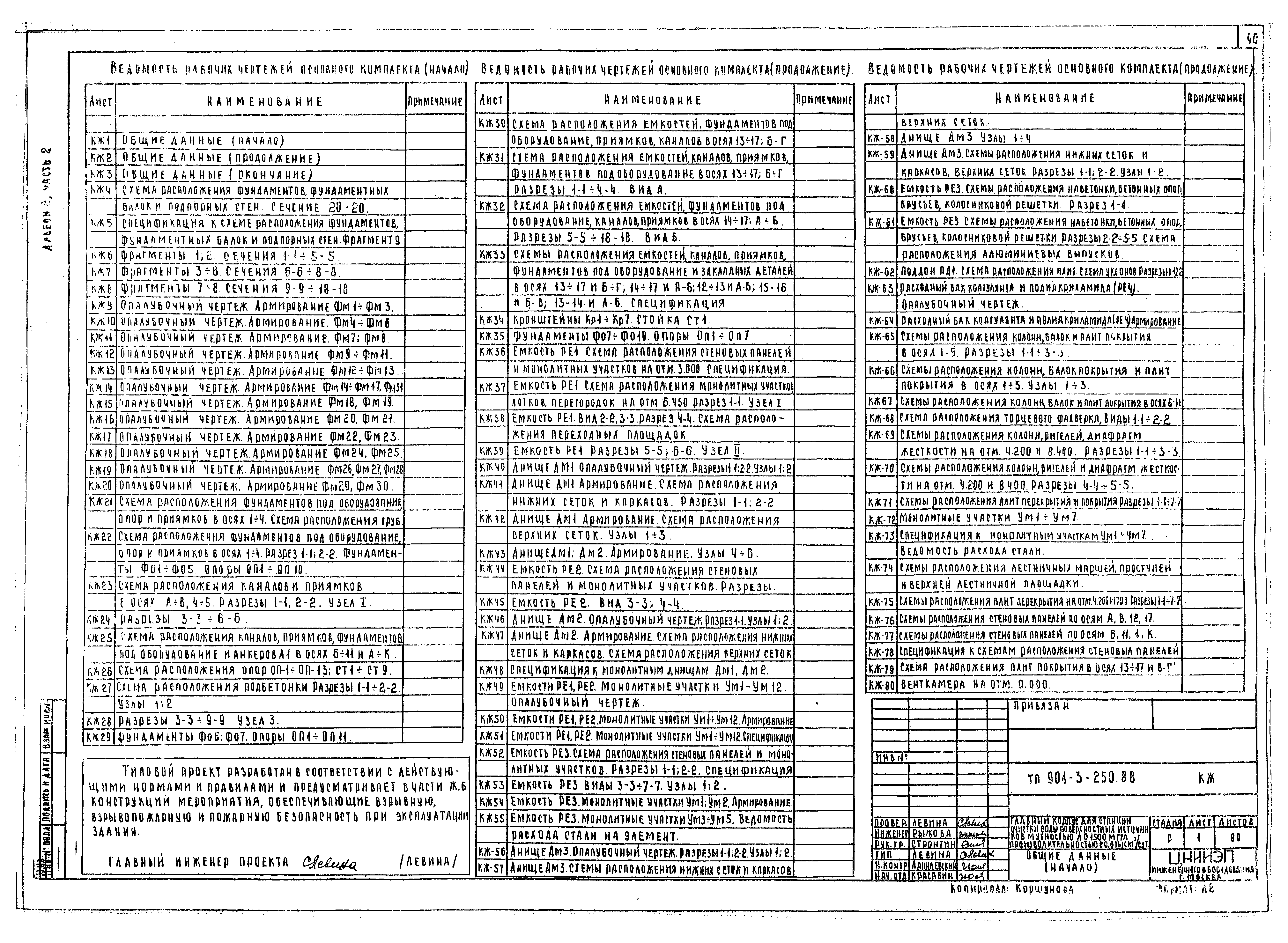 Типовой проект 901-3-250.88