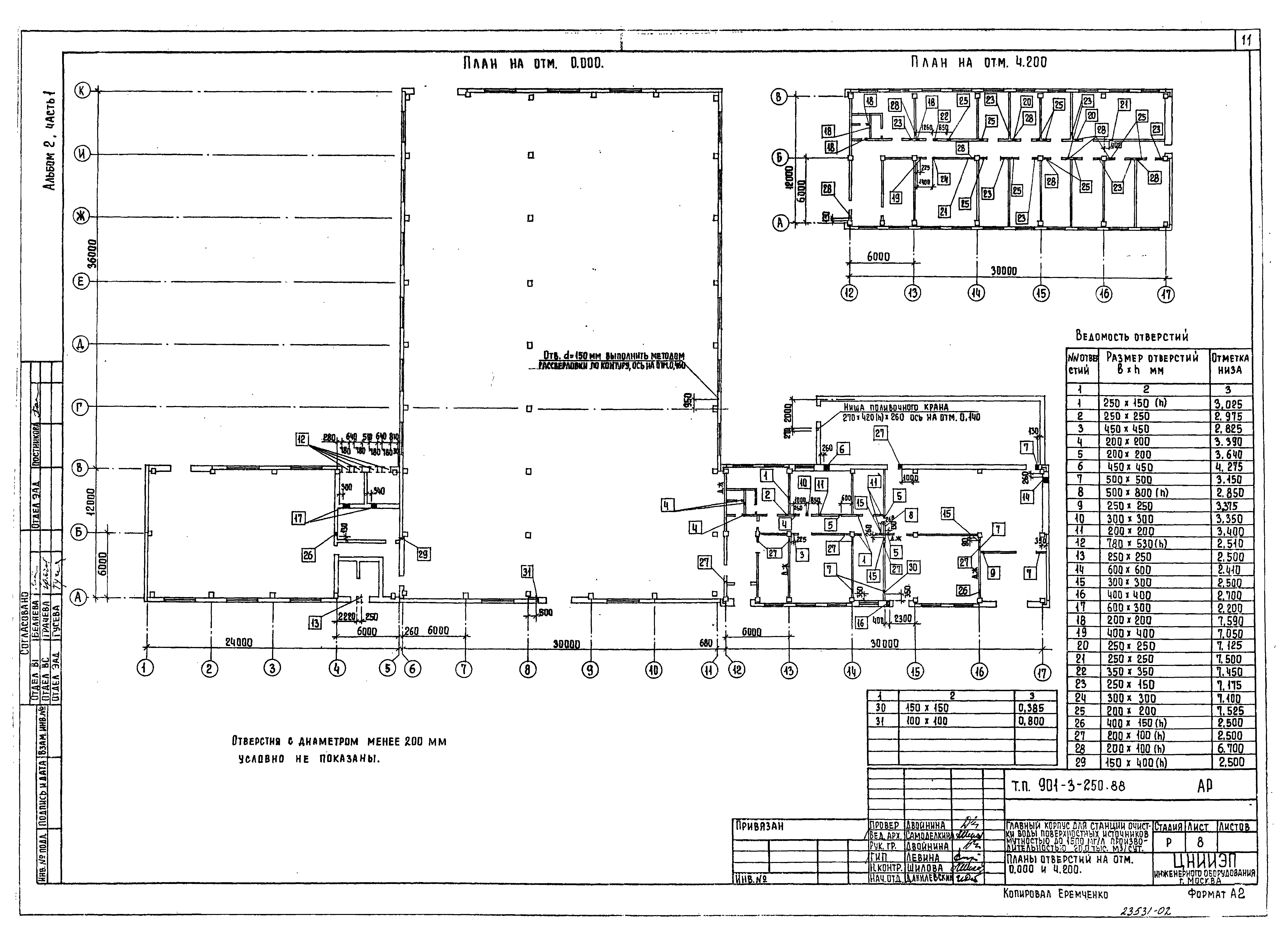 Типовой проект 901-3-250.88