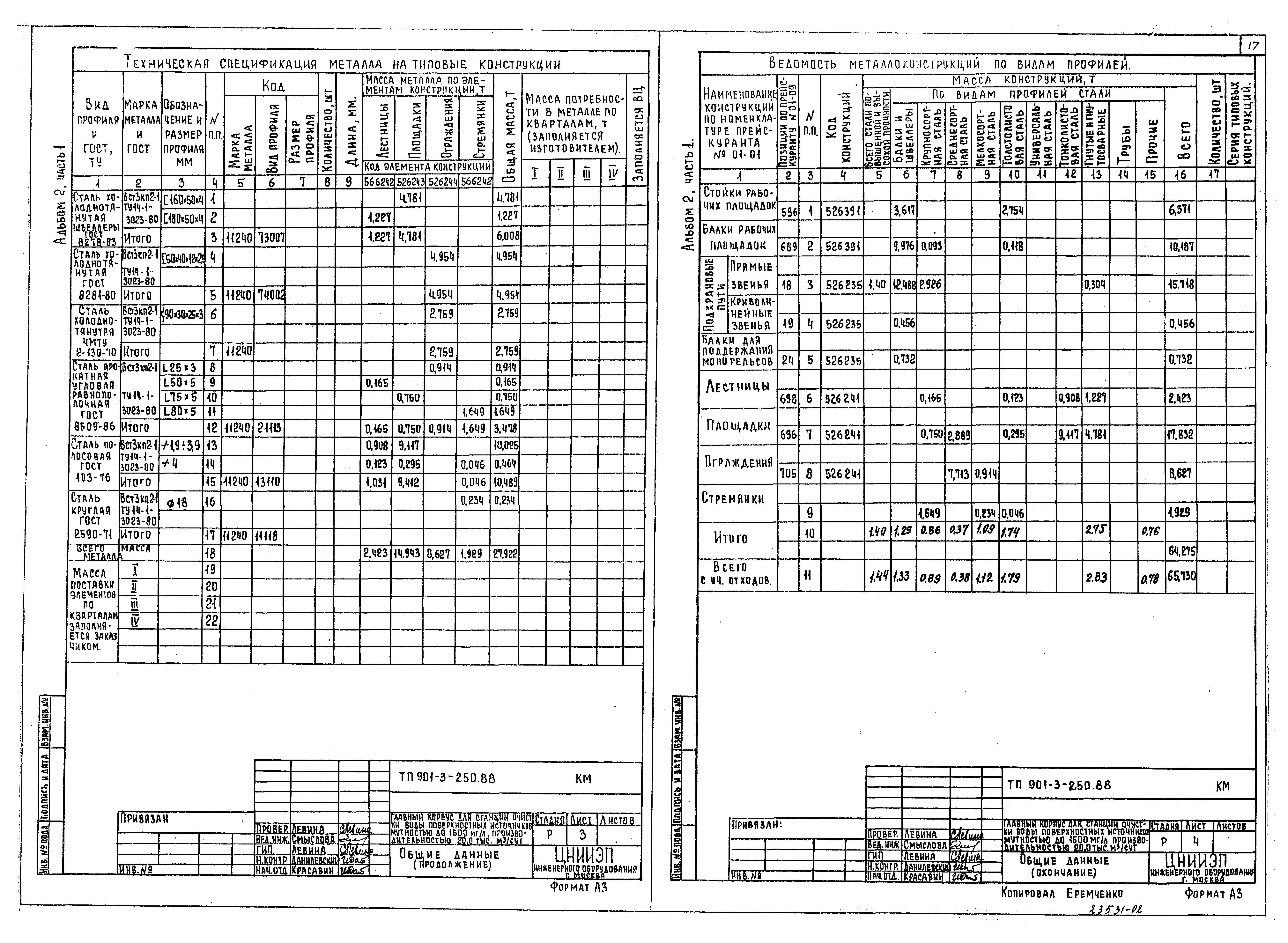 Типовой проект 901-3-250.88