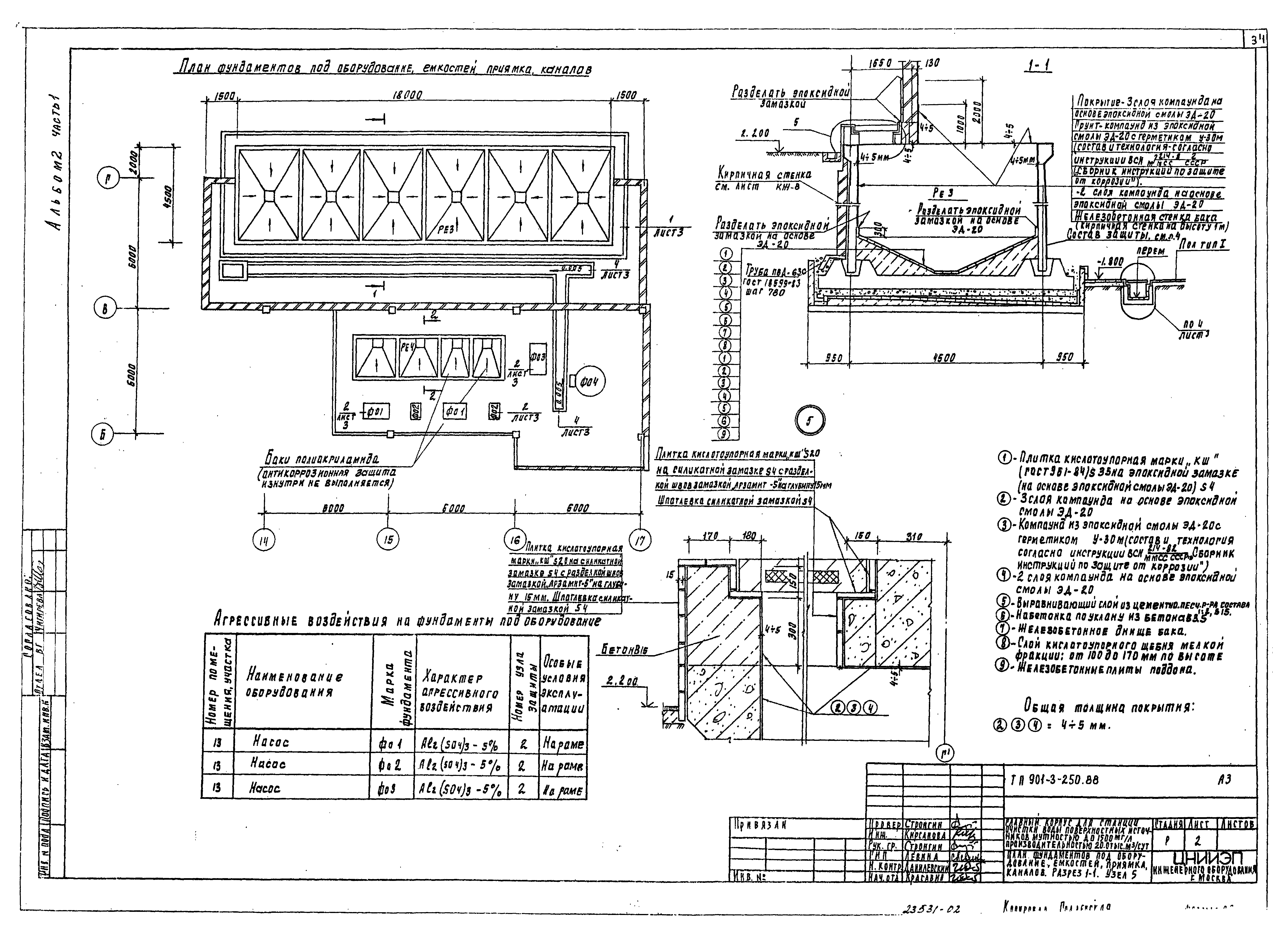 Типовой проект 901-3-250.88