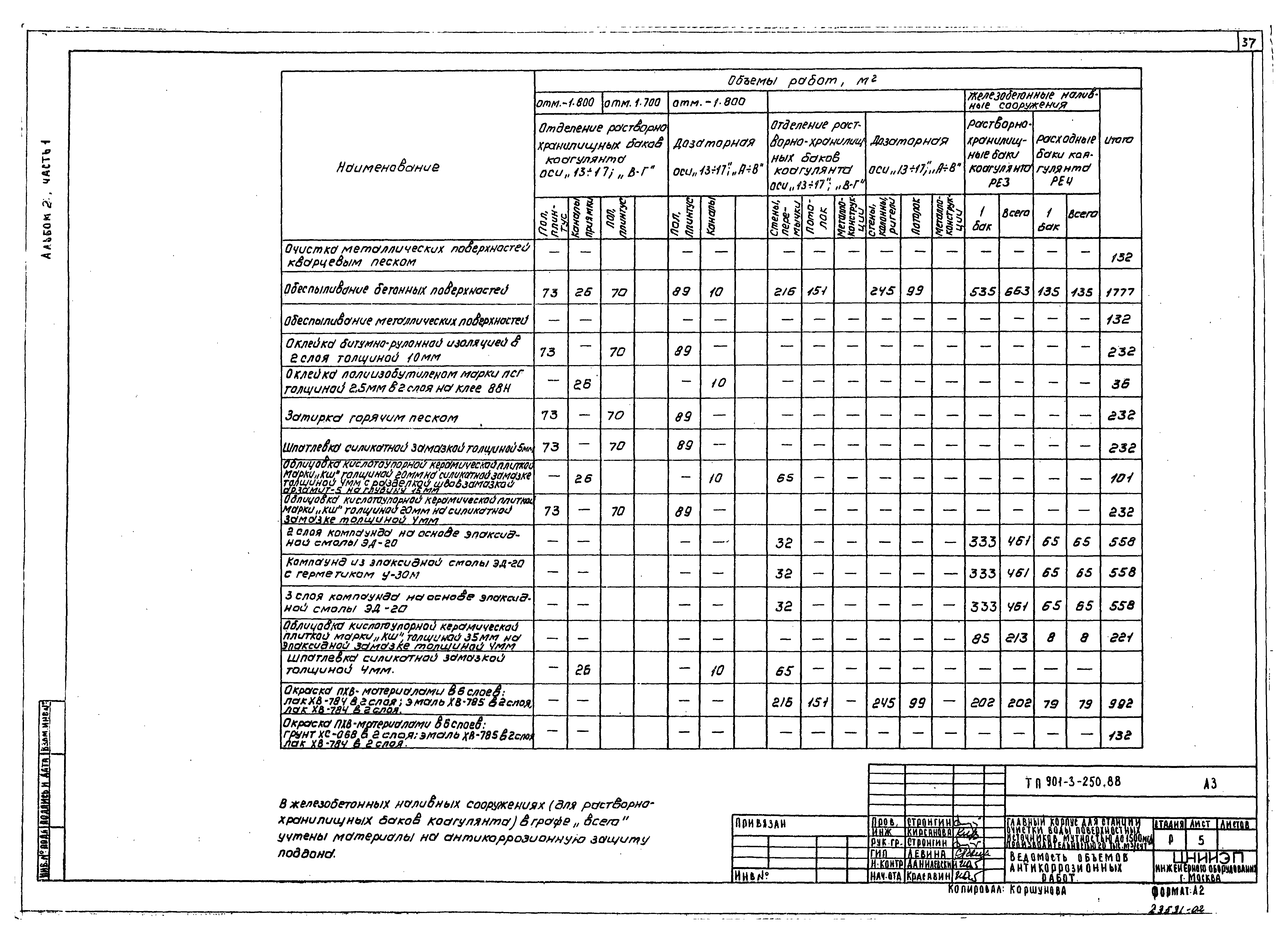 Типовой проект 901-3-250.88