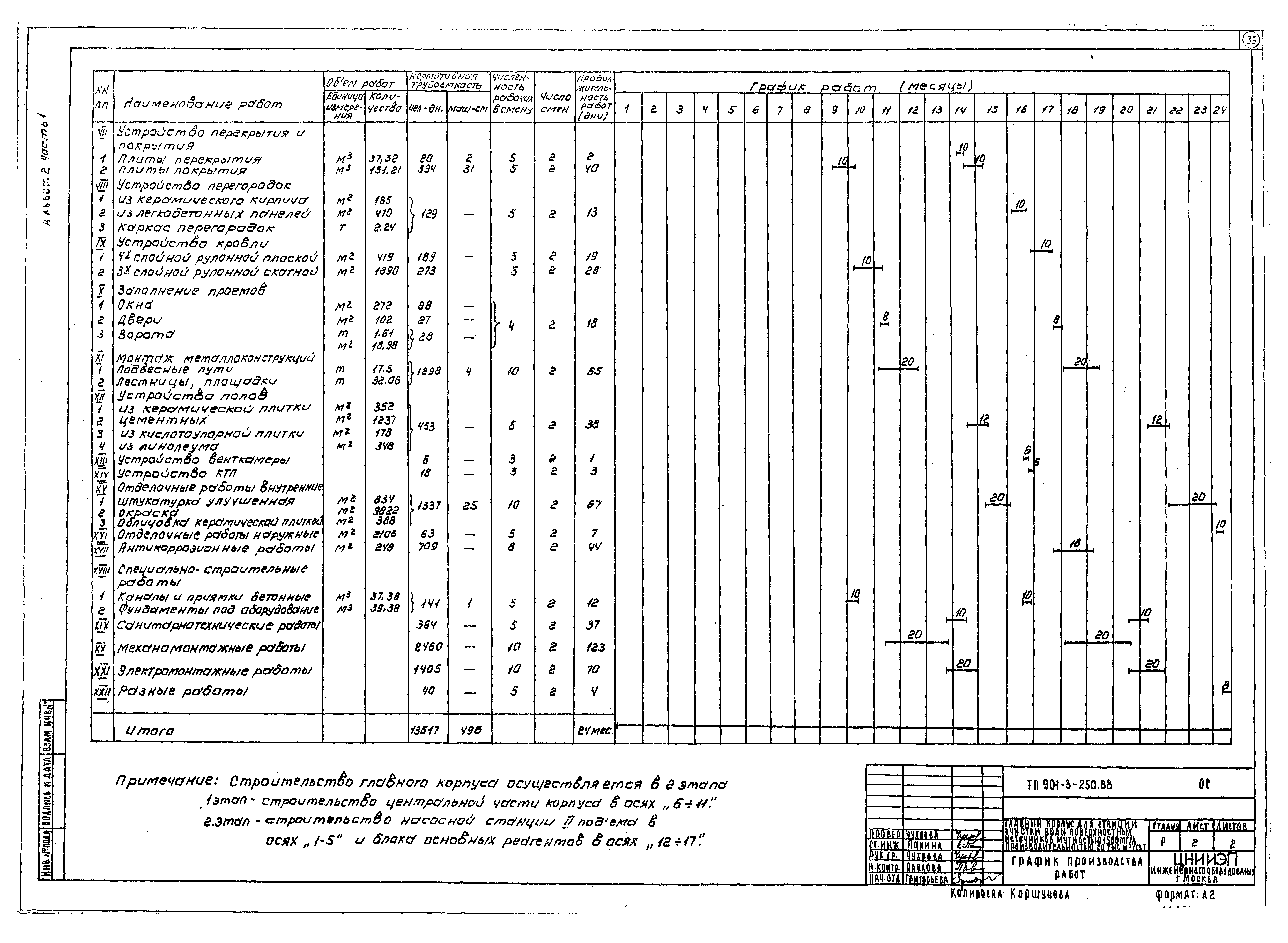Типовой проект 901-3-250.88