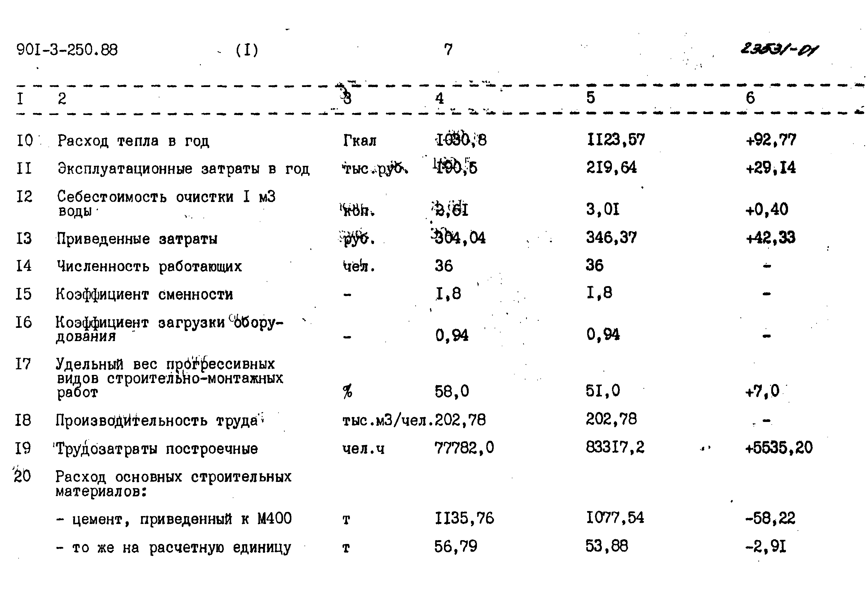 Типовой проект 901-3-250.88