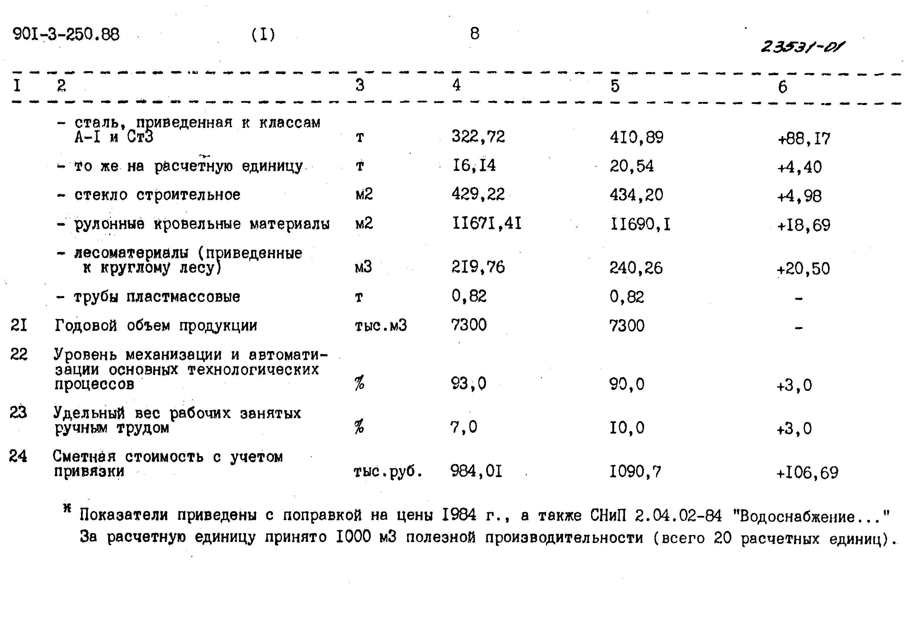 Типовой проект 901-3-250.88