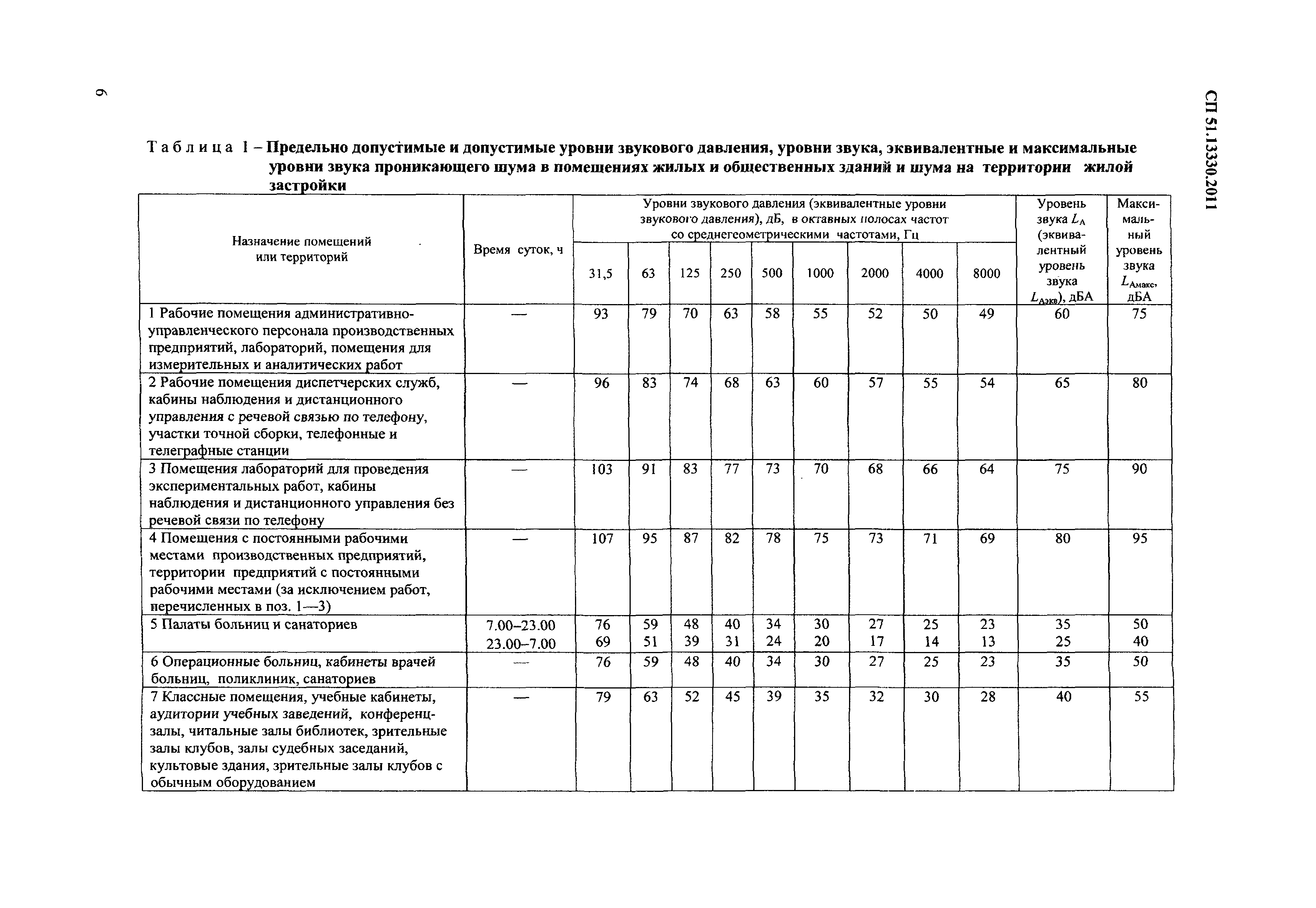 Сп 48.13330 2019 статус на 2023 год