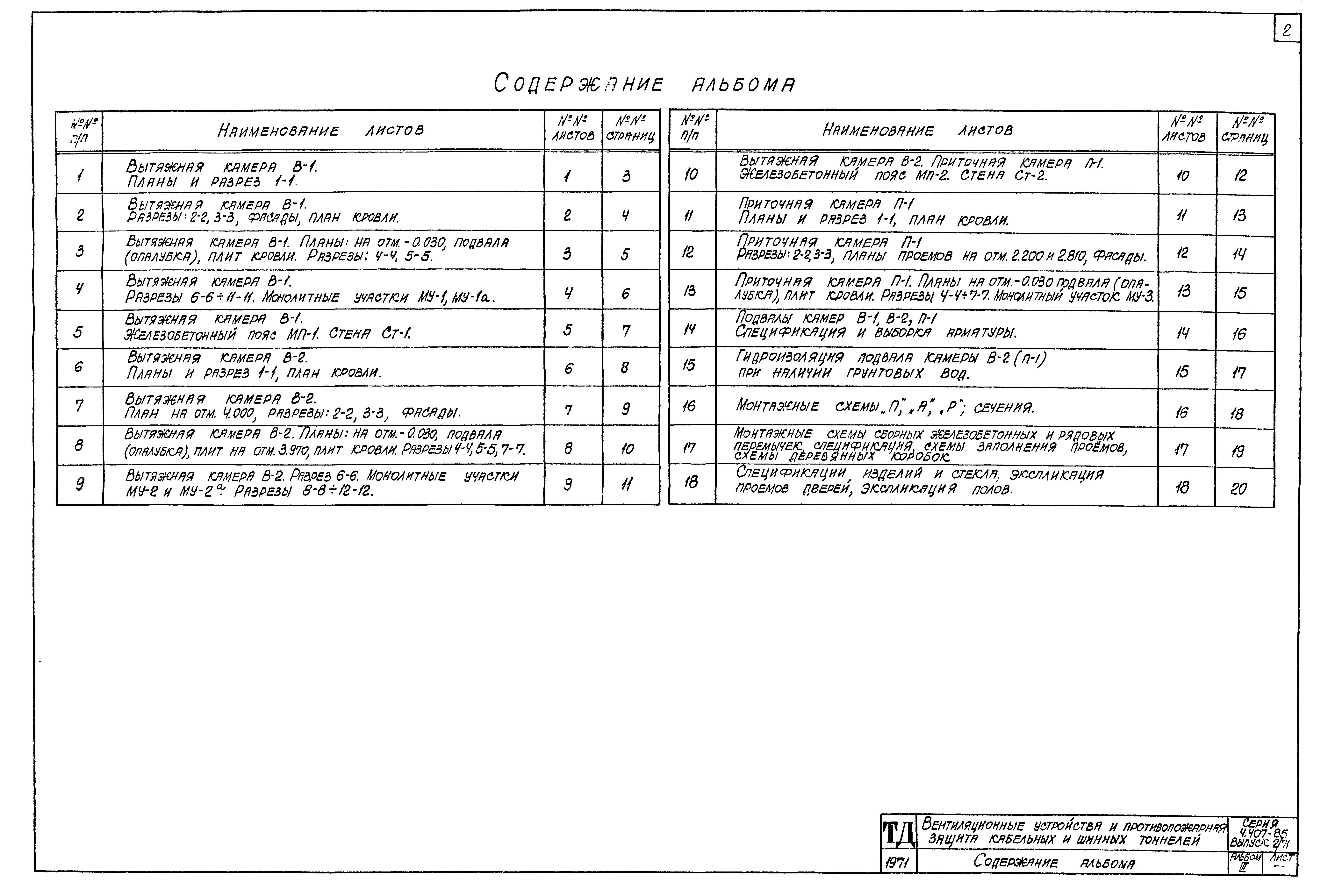 Серия 4.407-85