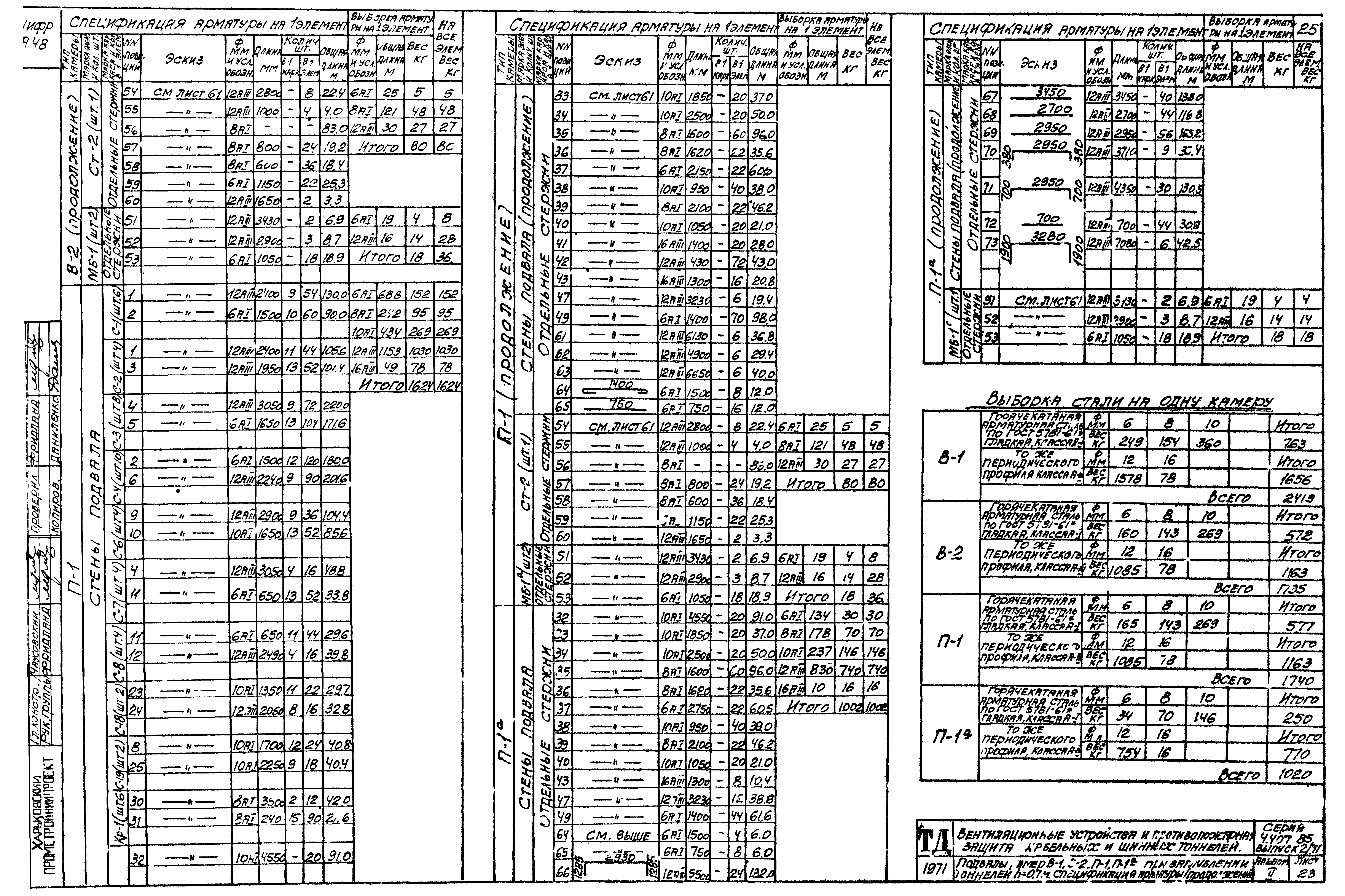 Серия 4.407-85