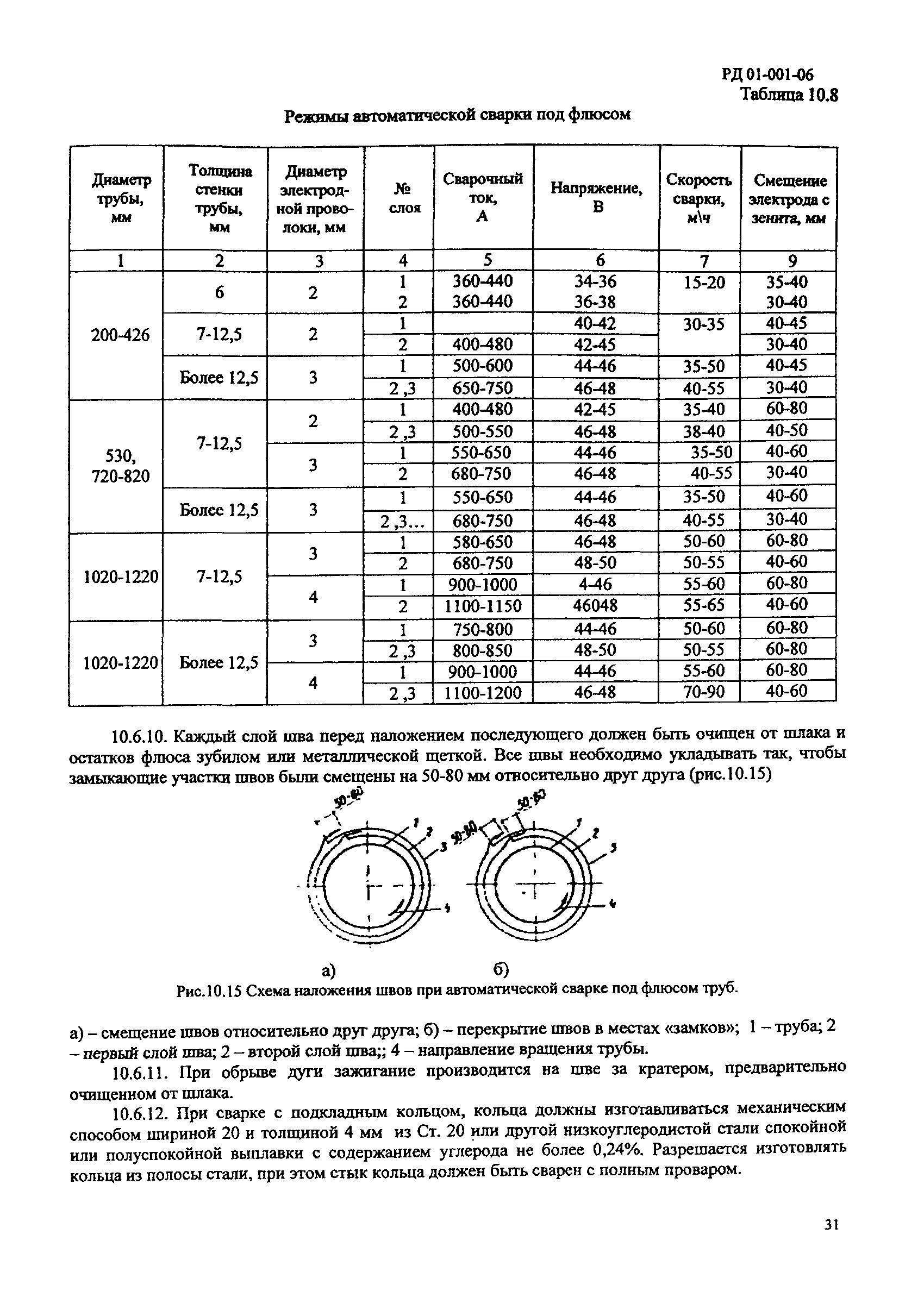 РД 01-001-06