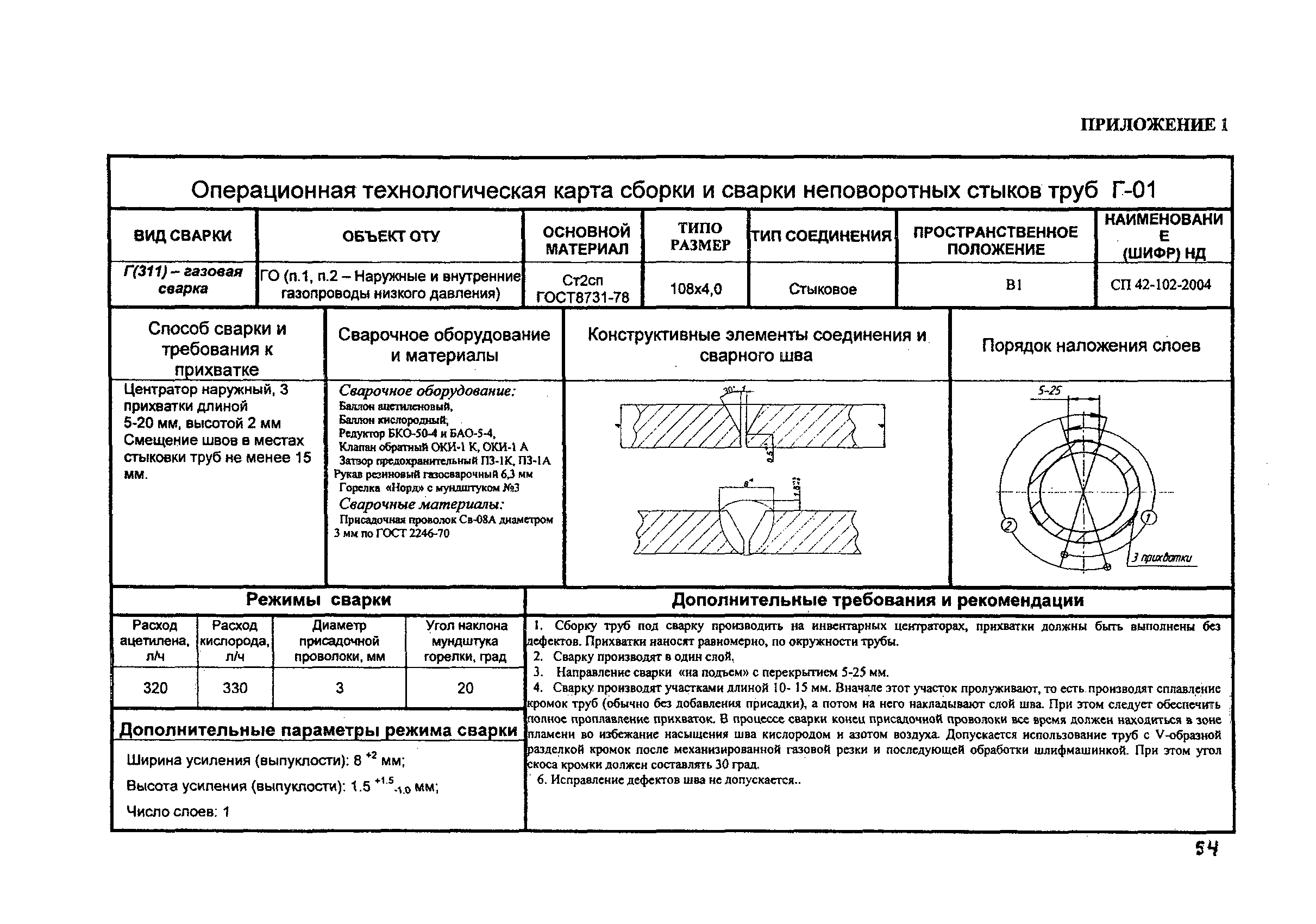 РД 01-001-06