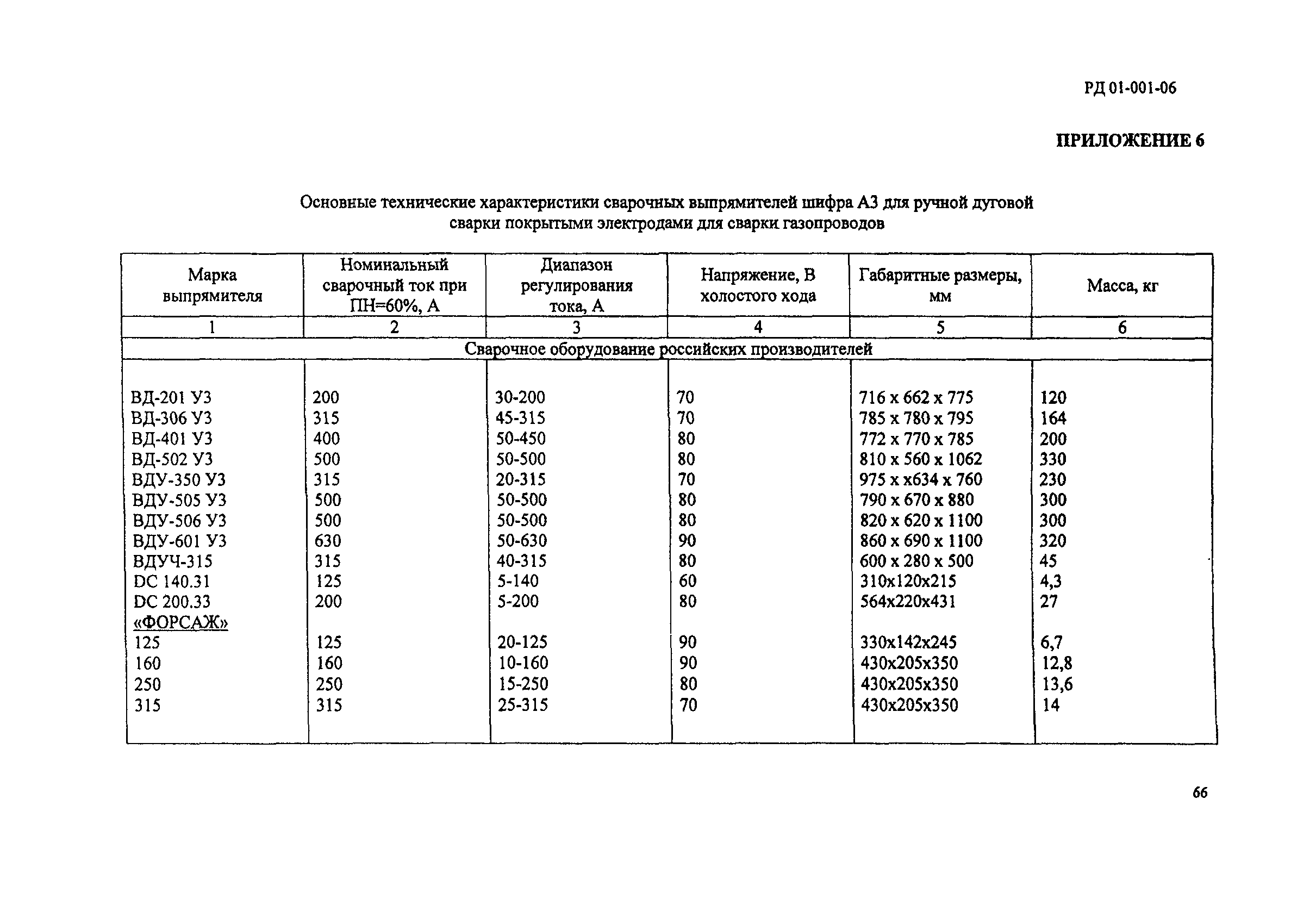 РД 01-001-06