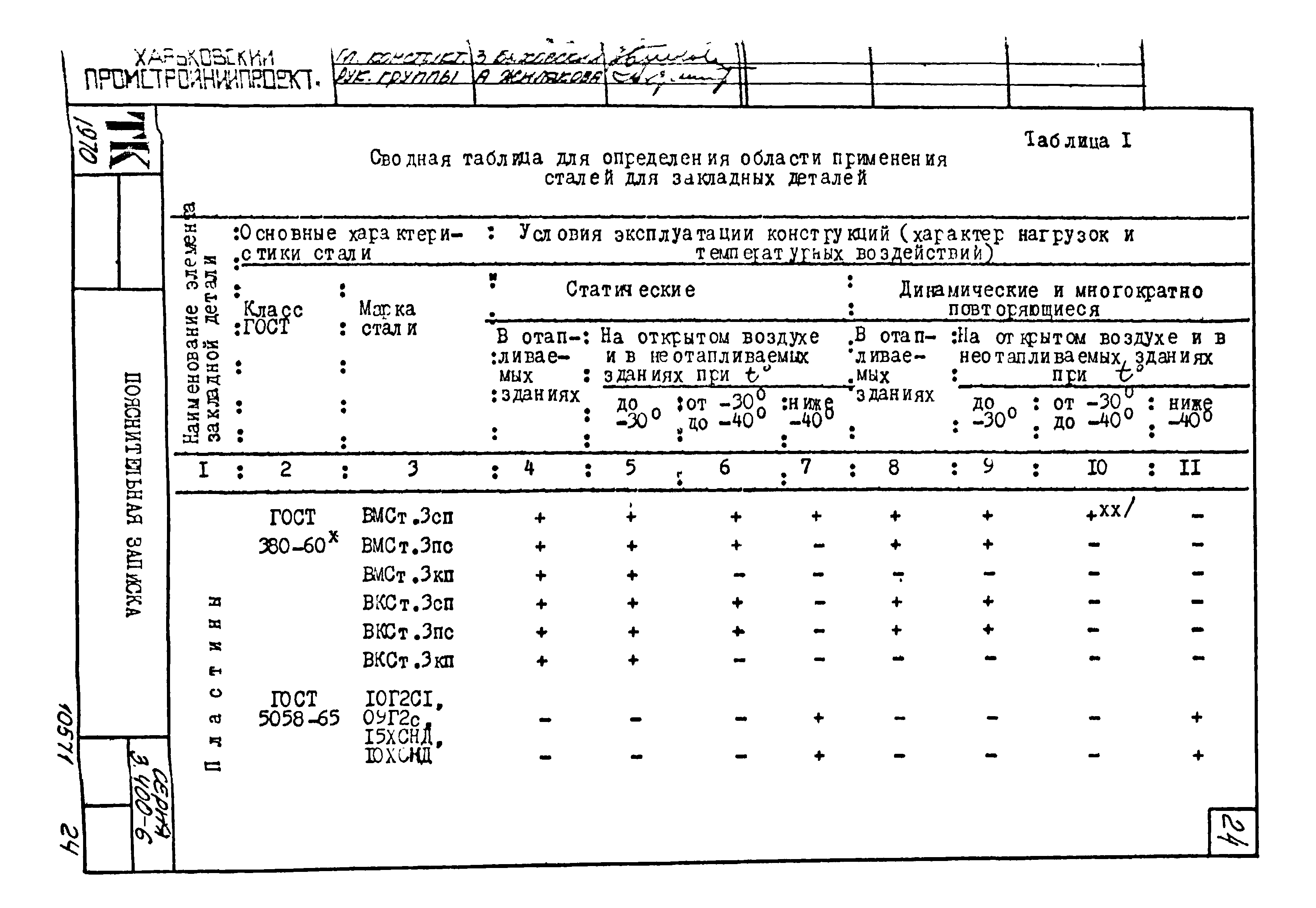 Скачать Серия 3.400-6 Унифицированные закладные детали сборных  железобетонных конструкций инженерных сооружений промышленных предприятий.  Рабочие чертежи