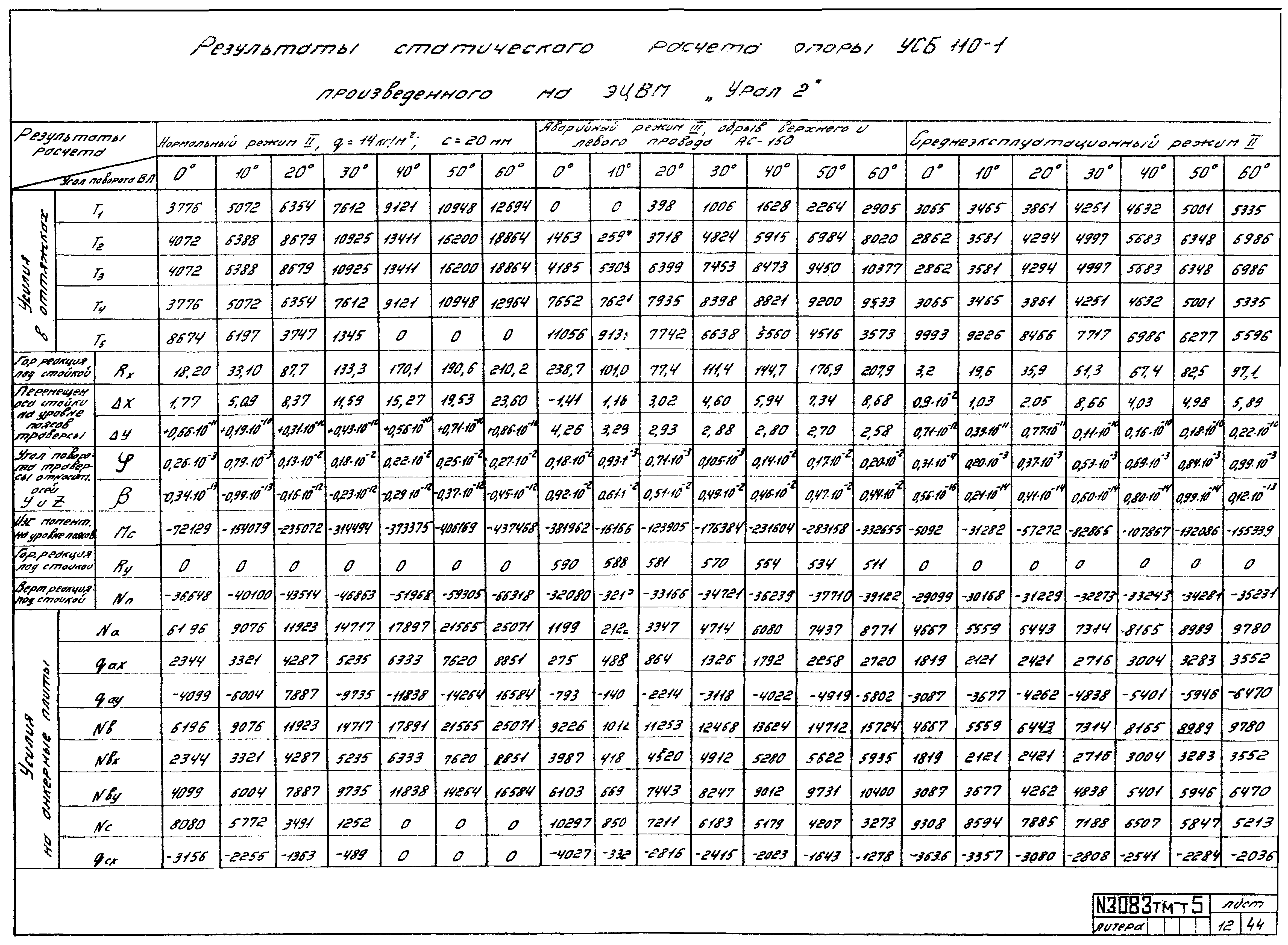 Типовой проект 407-4-25/75