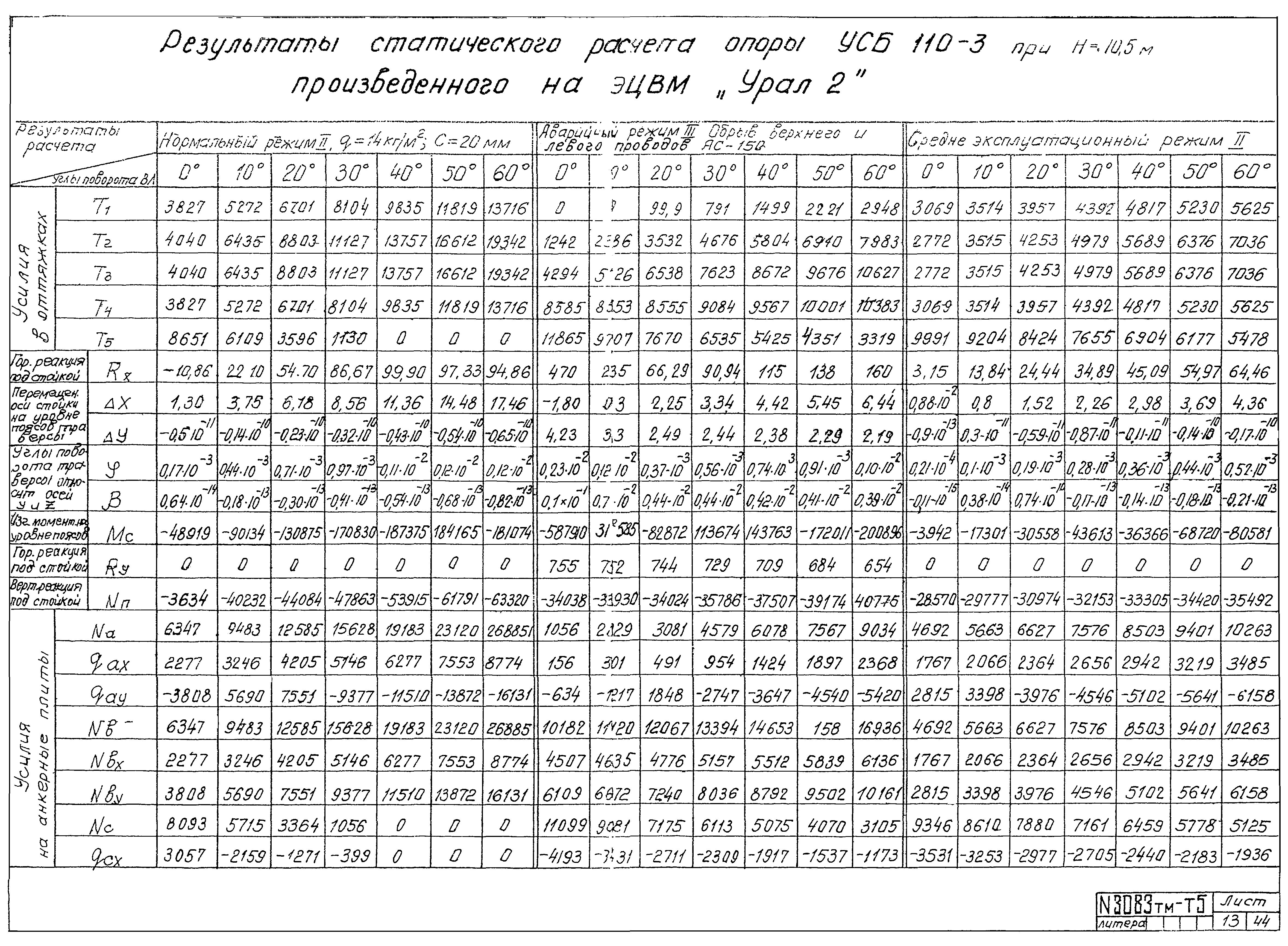 Типовой проект 407-4-25/75