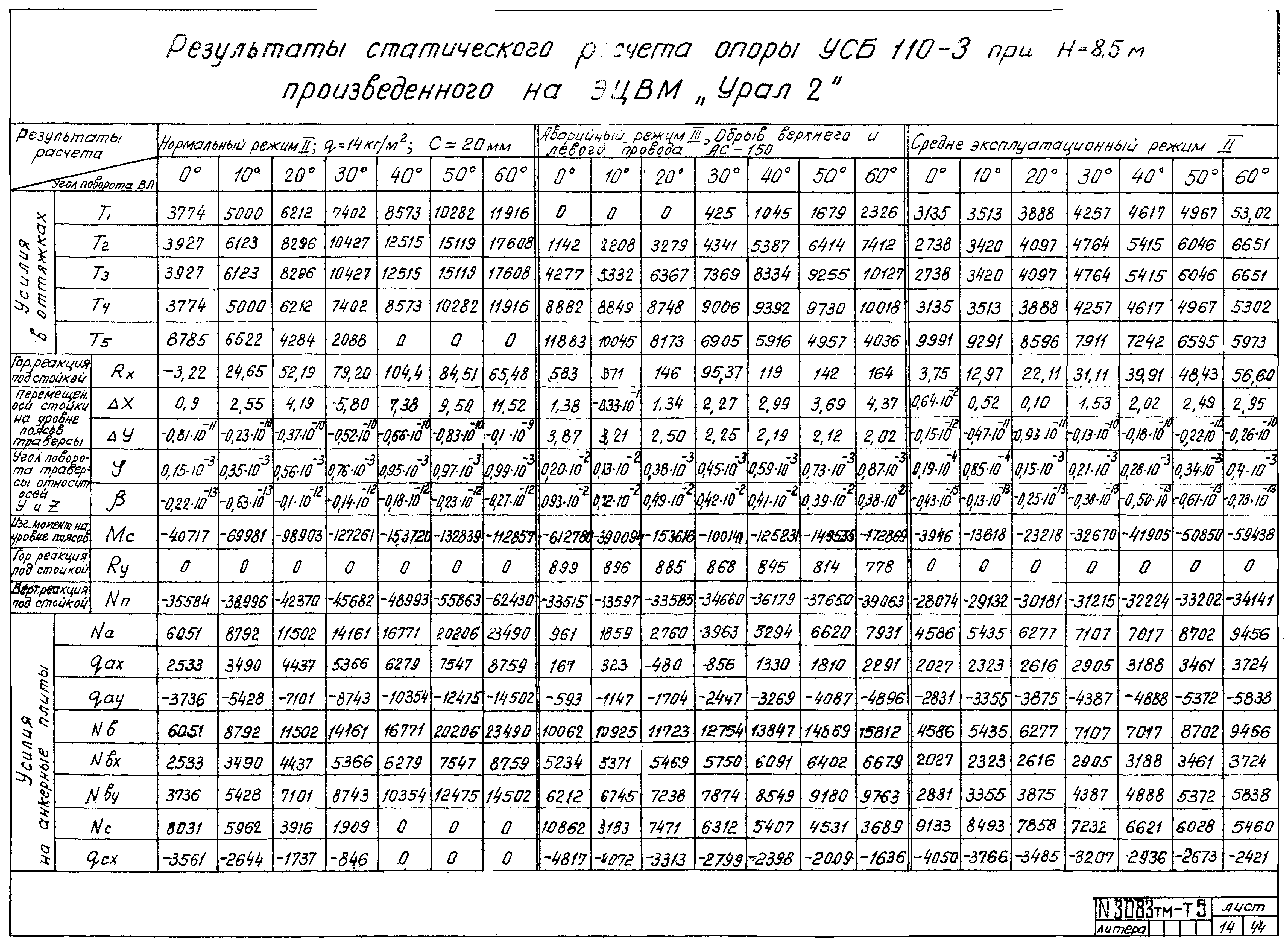 Типовой проект 407-4-25/75