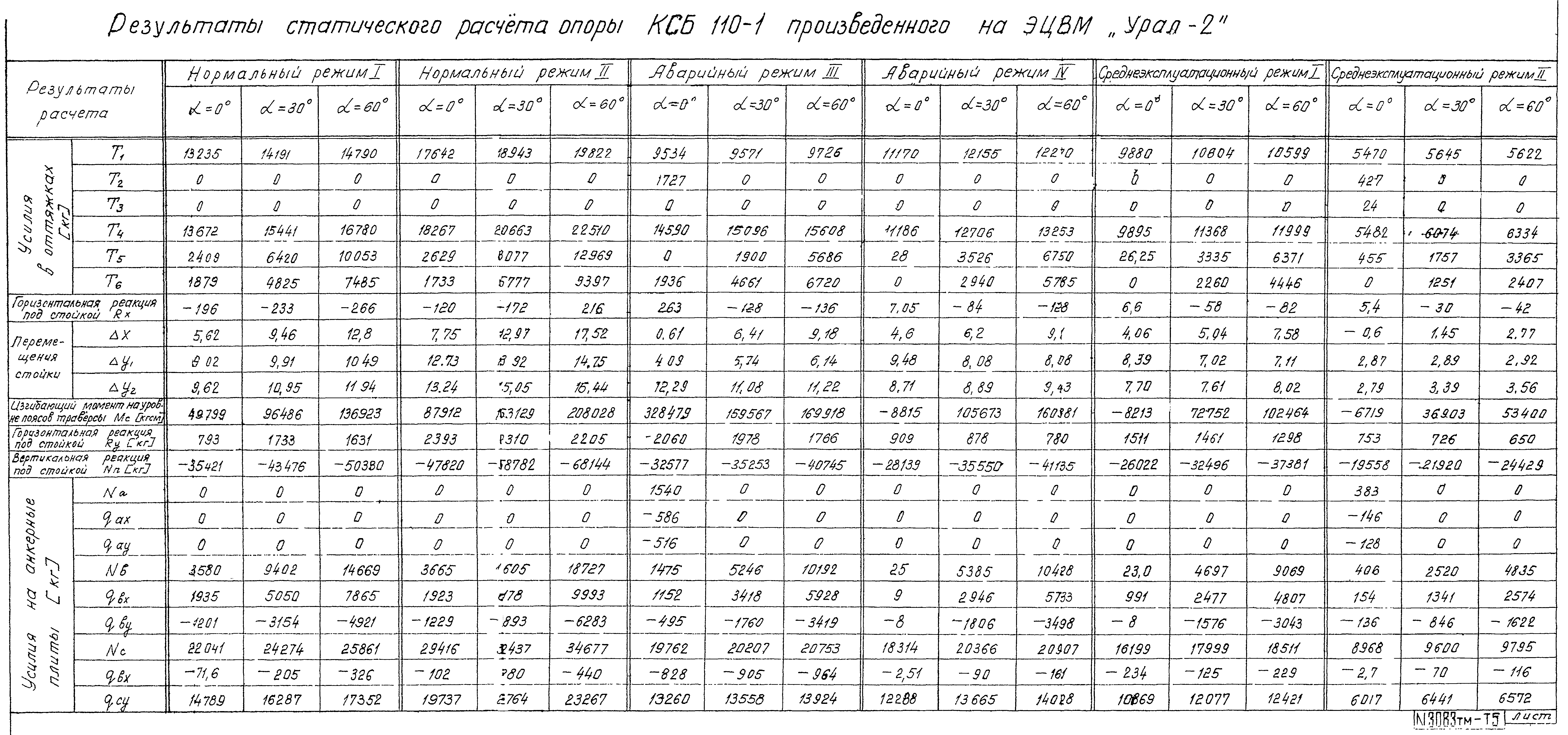 Типовой проект 407-4-25/75