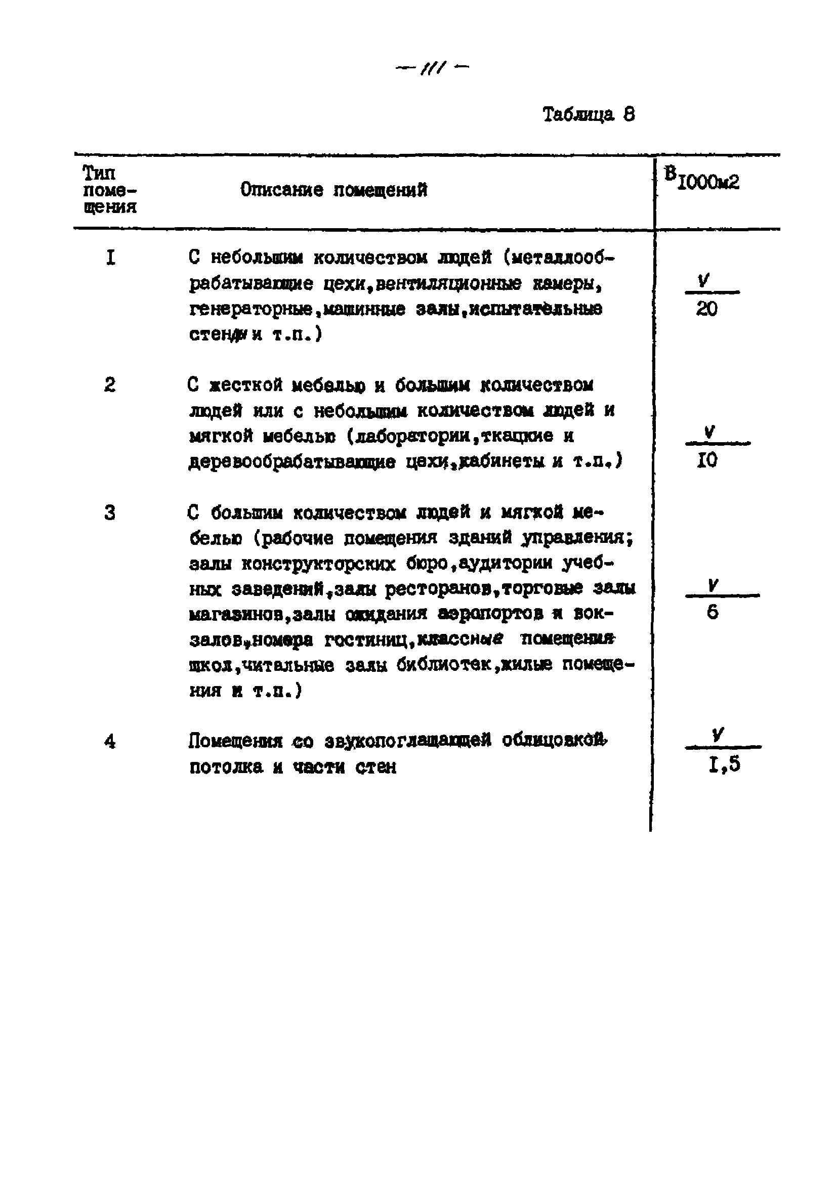 РНД 73-45-89