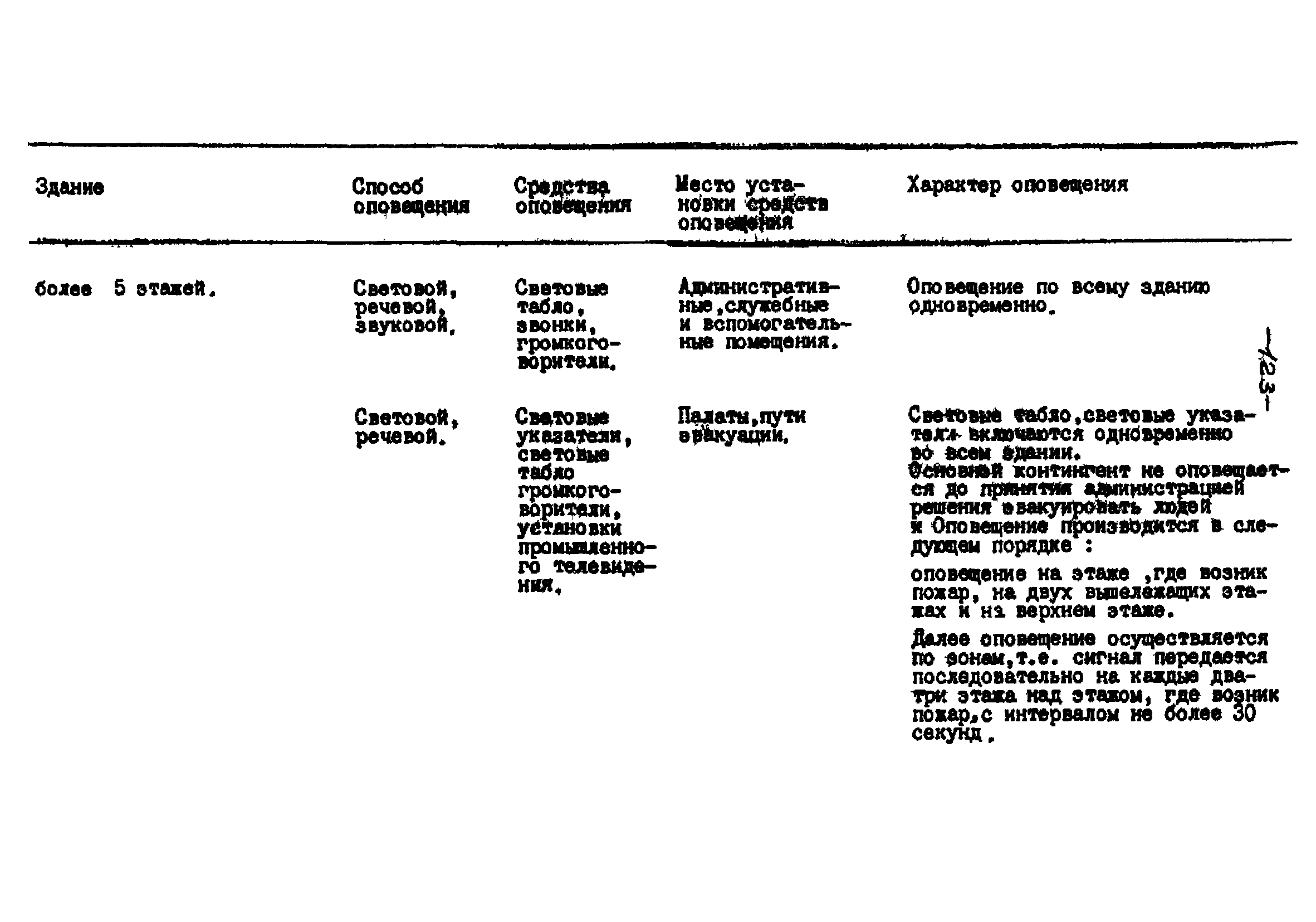 РНД 73-45-89