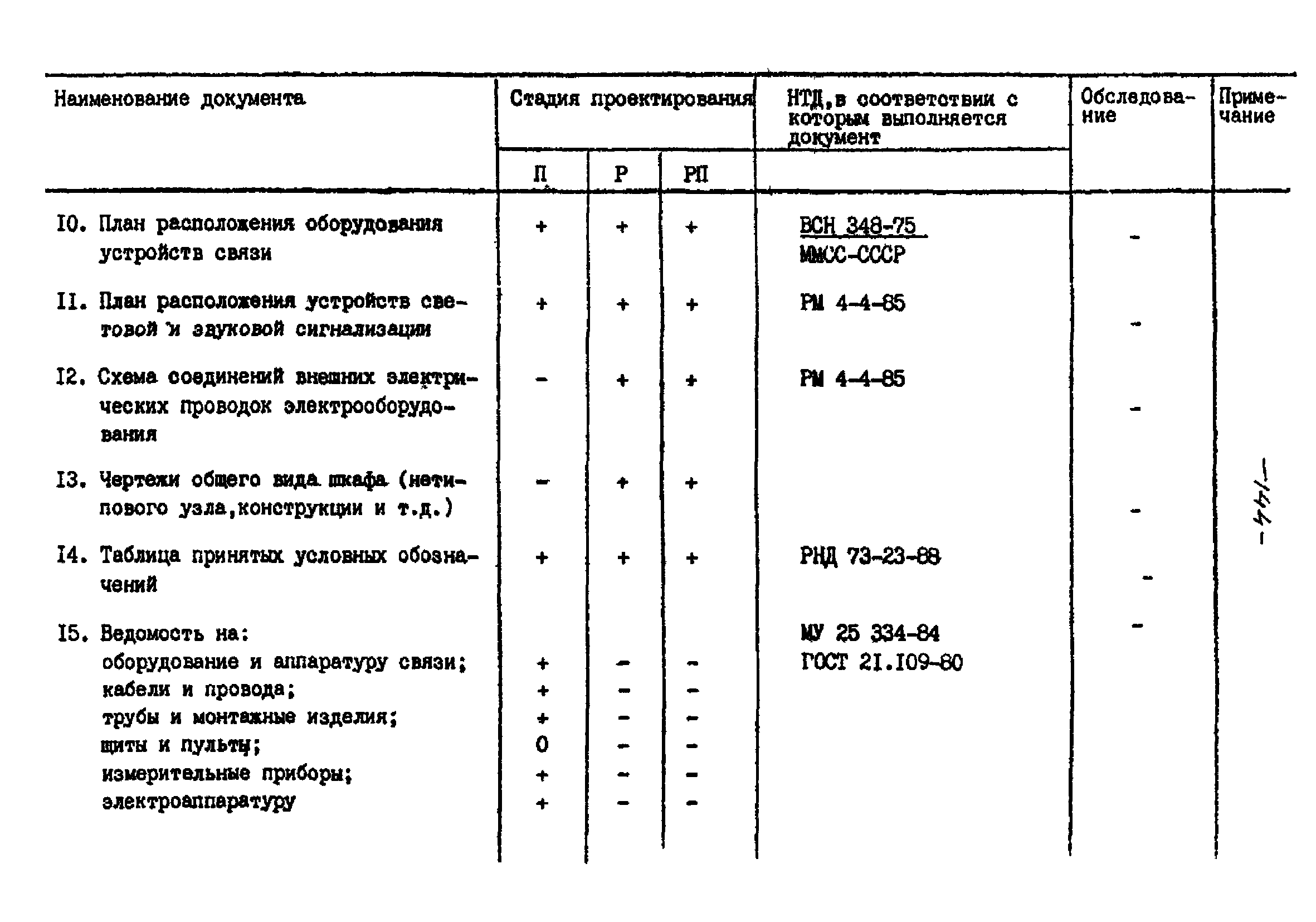 РНД 73-45-89