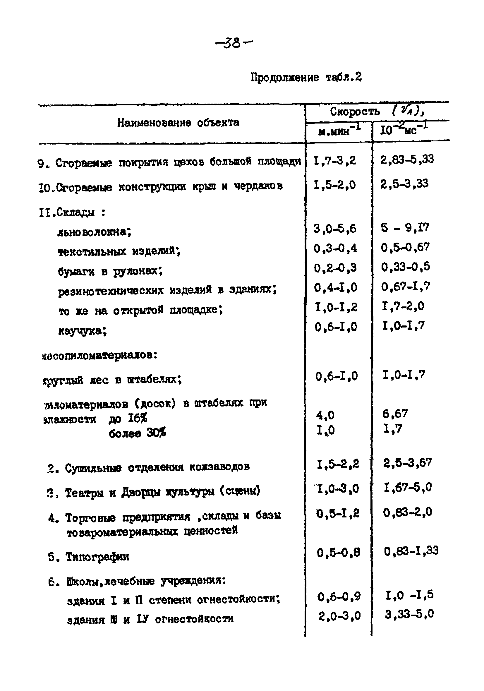 РНД 73-45-89