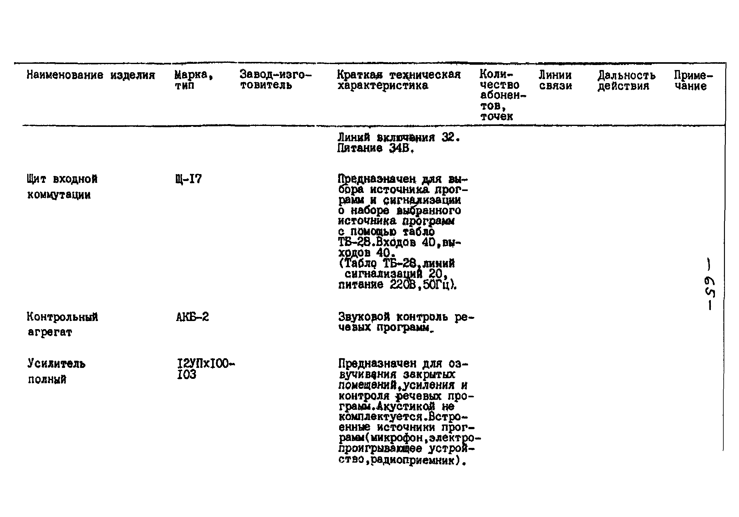 РНД 73-45-89