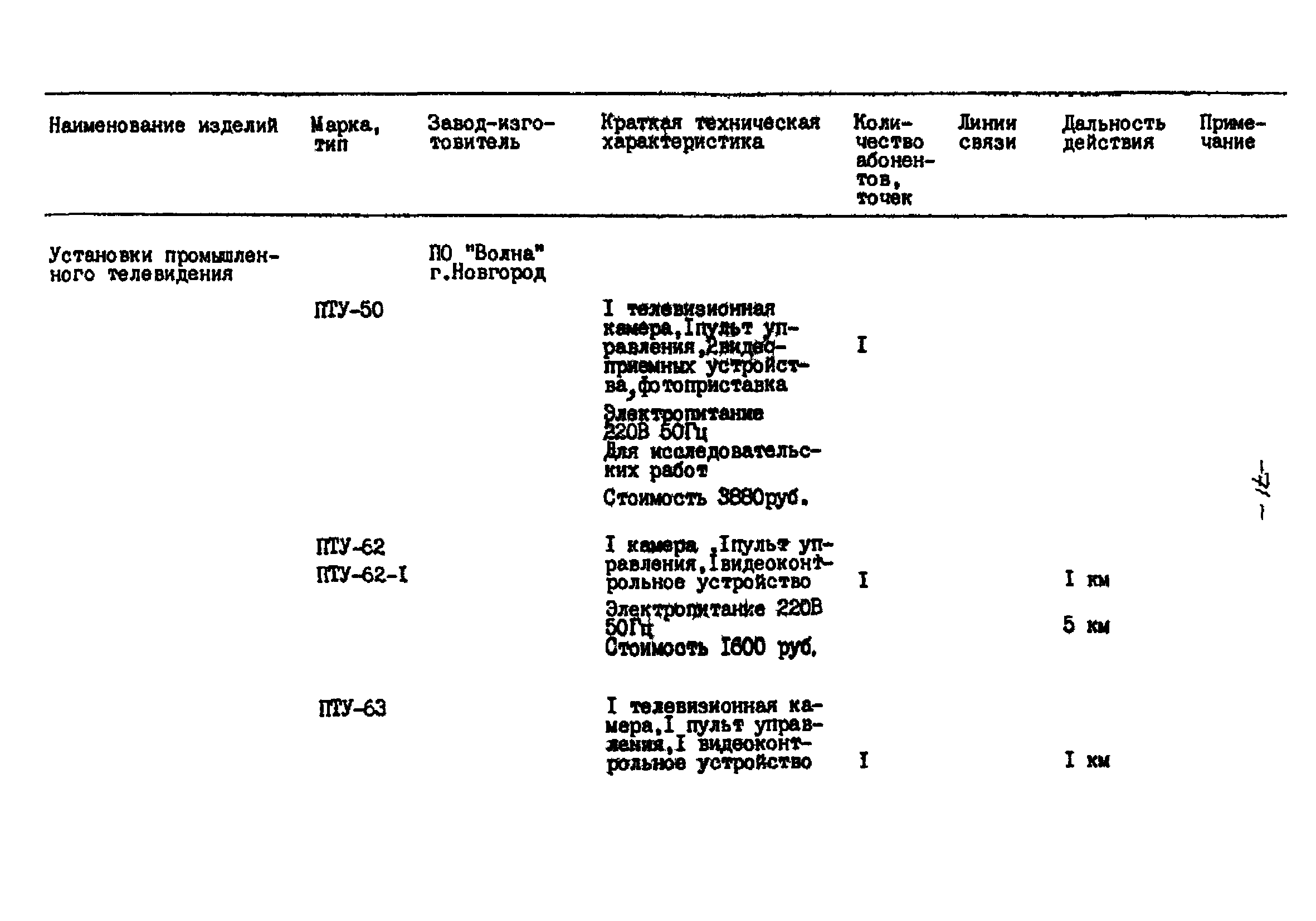 РНД 73-45-89