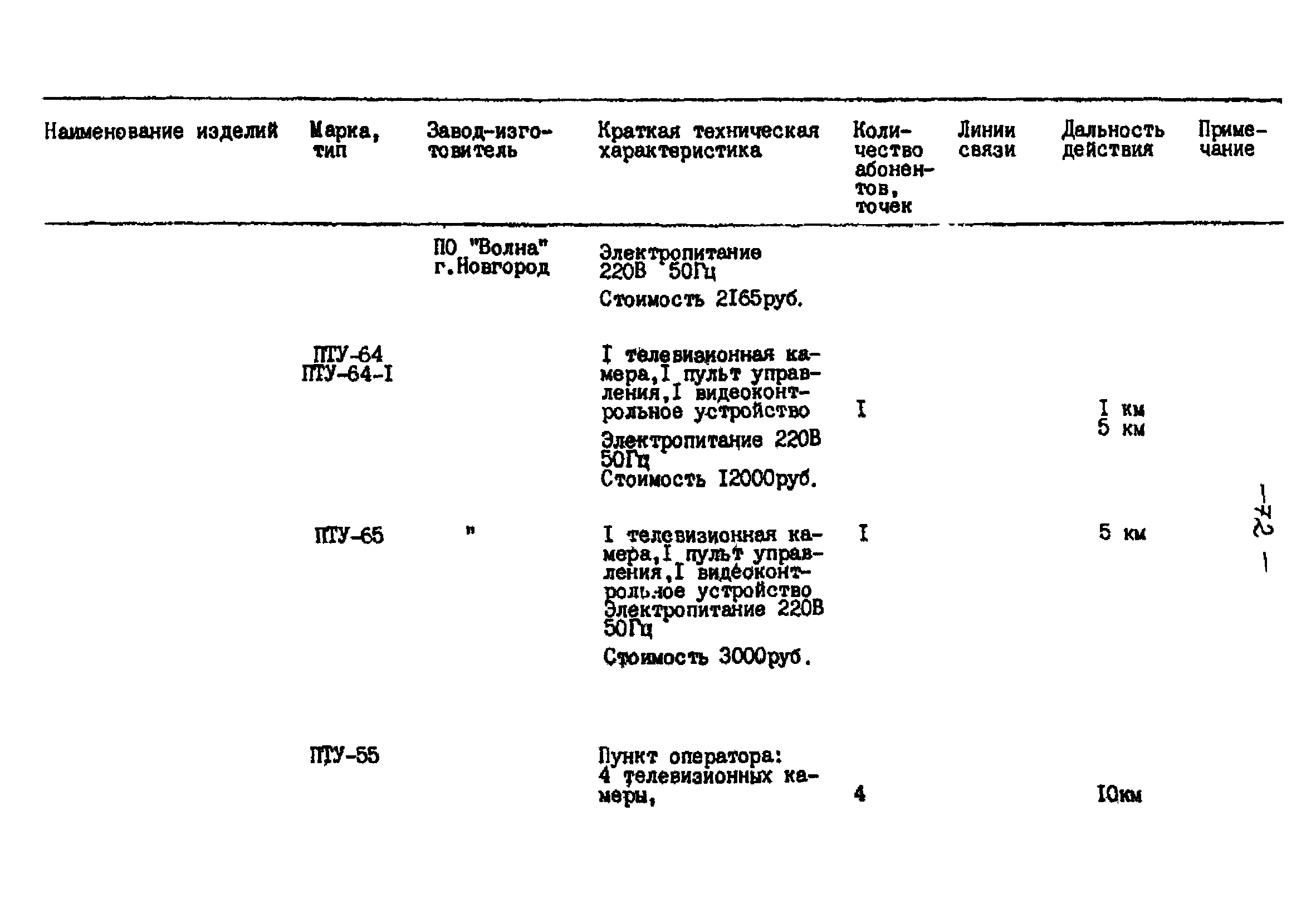 РНД 73-45-89