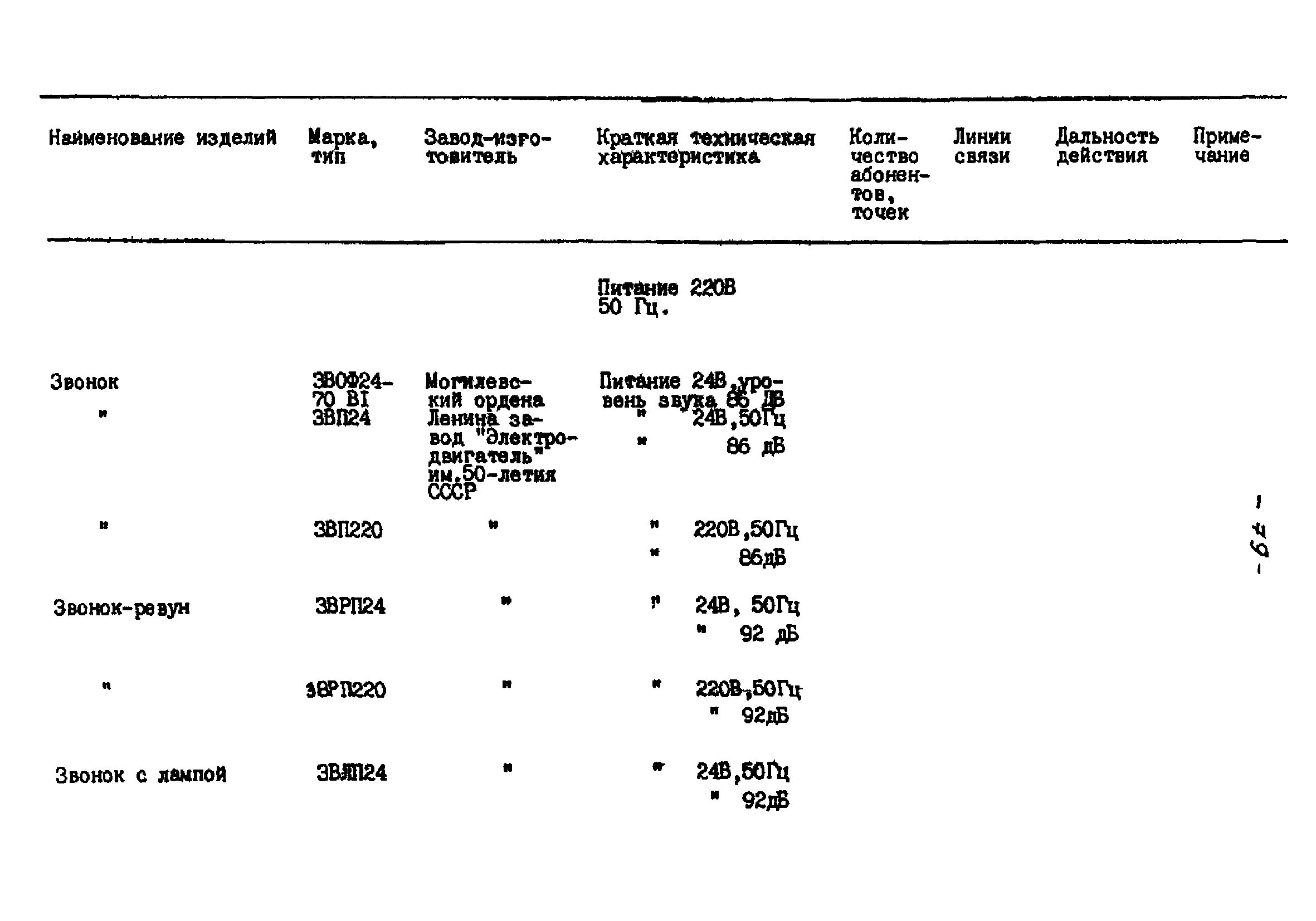 РНД 73-45-89