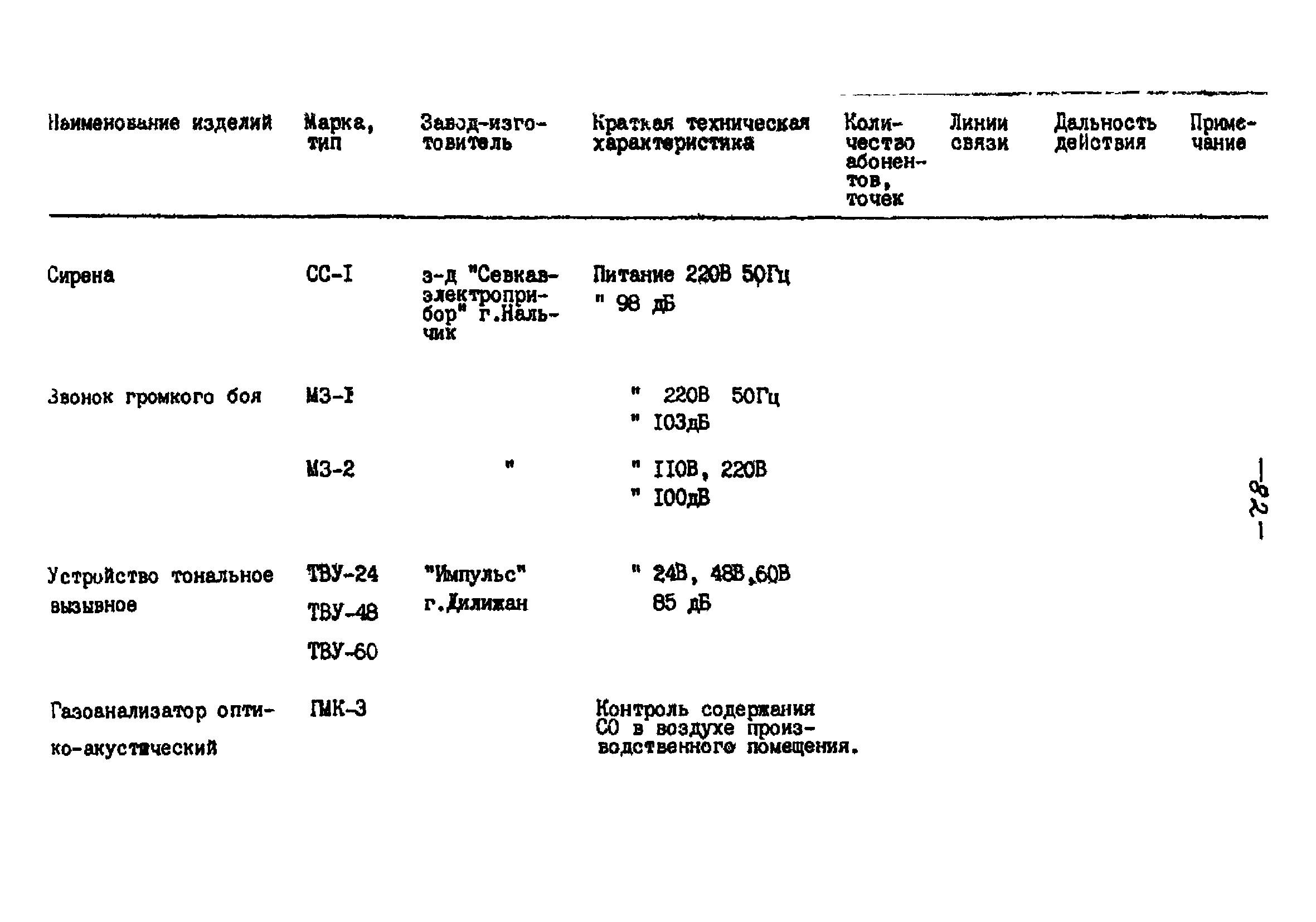 РНД 73-45-89