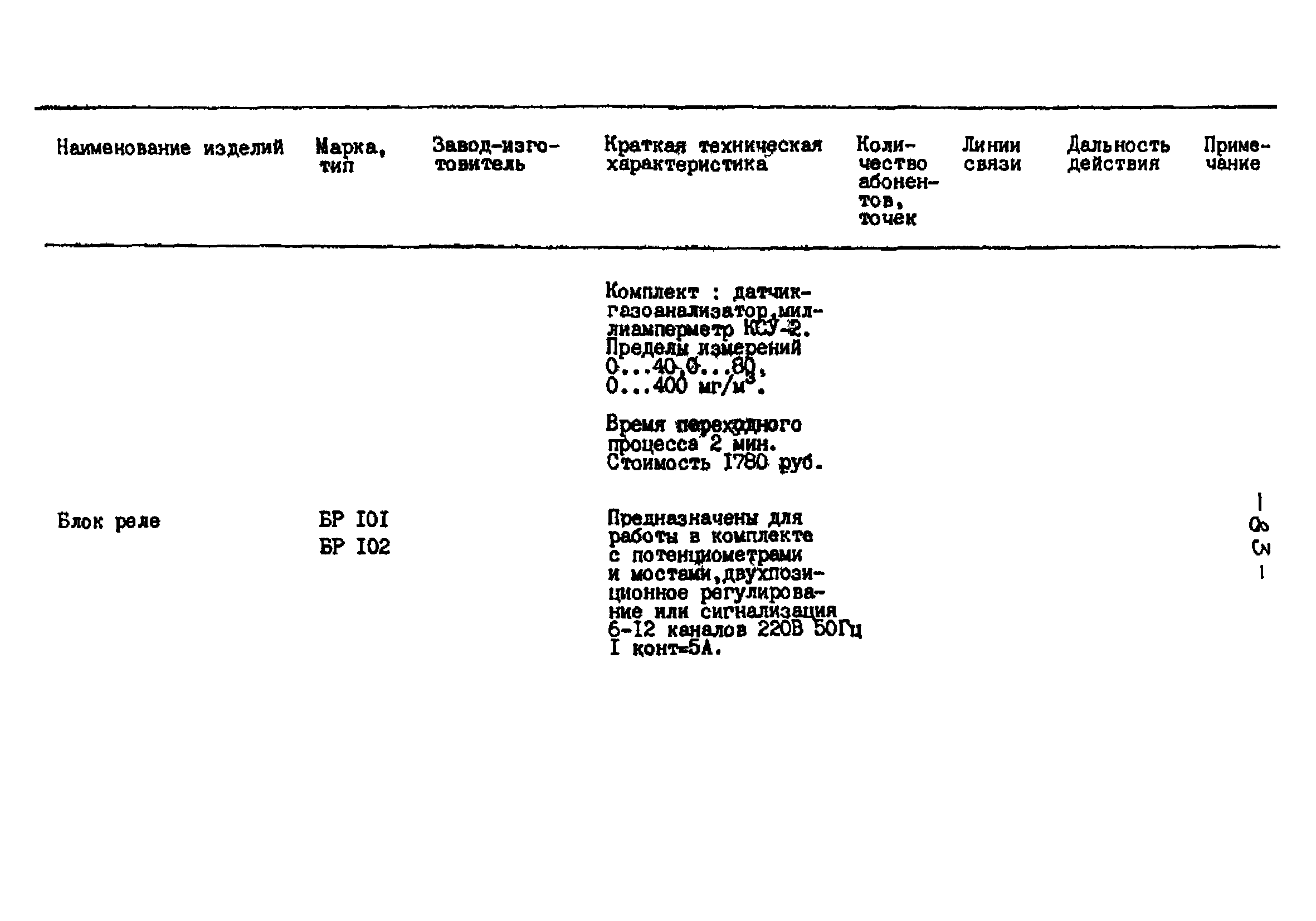 РНД 73-45-89