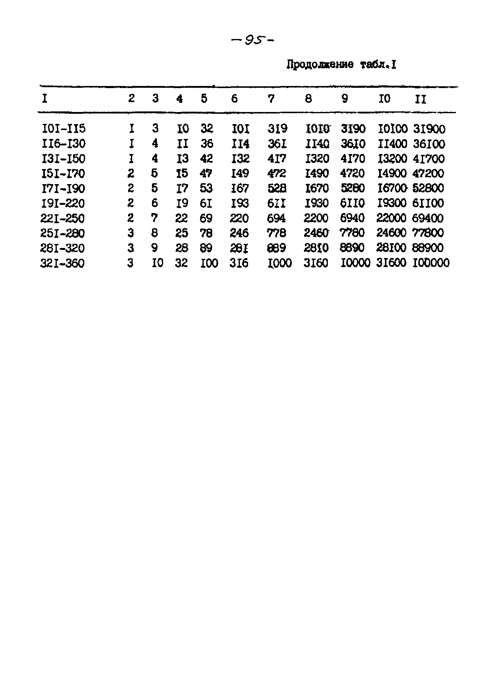 РНД 73-45-89