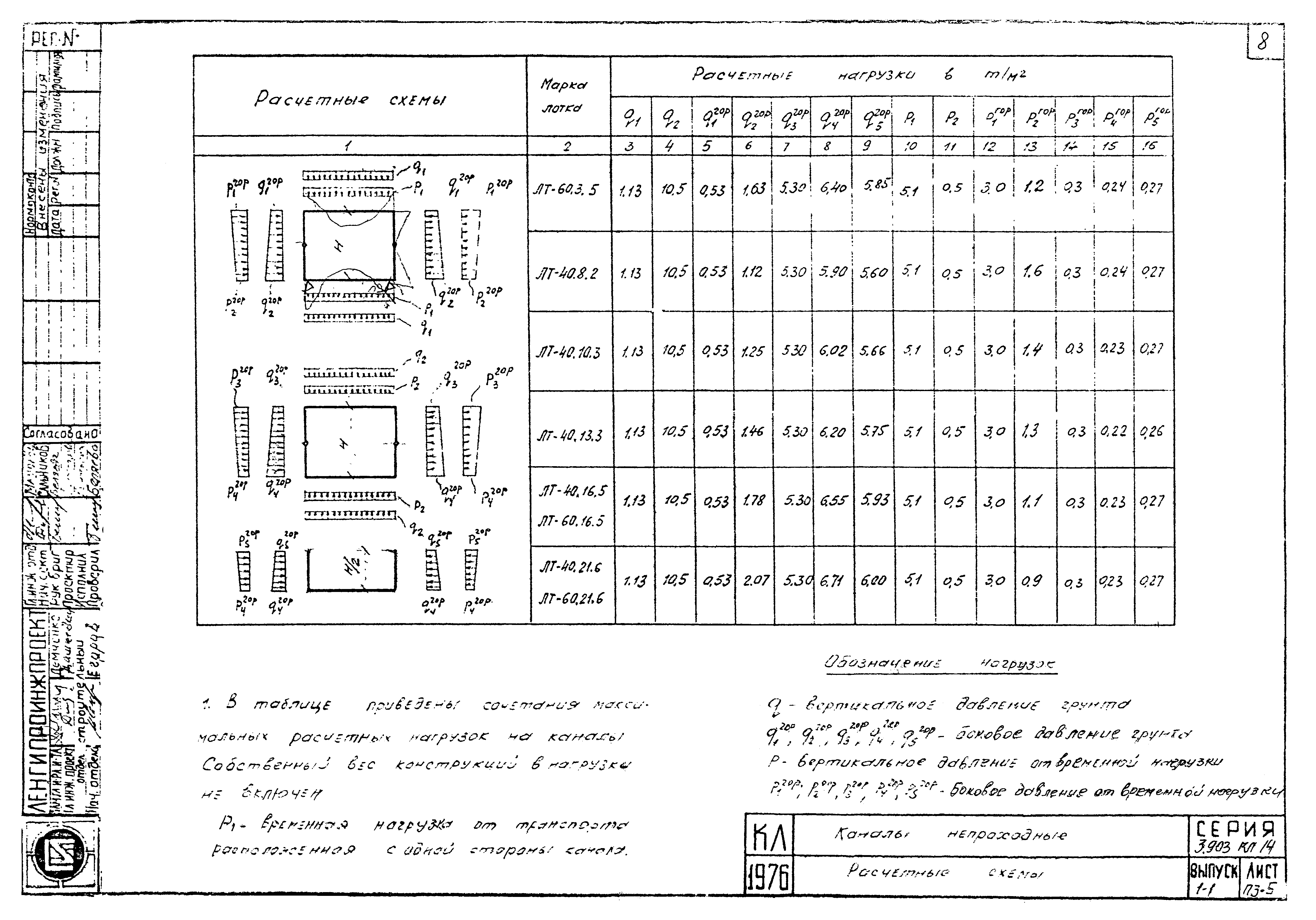 Серия 3.903 КЛ-14
