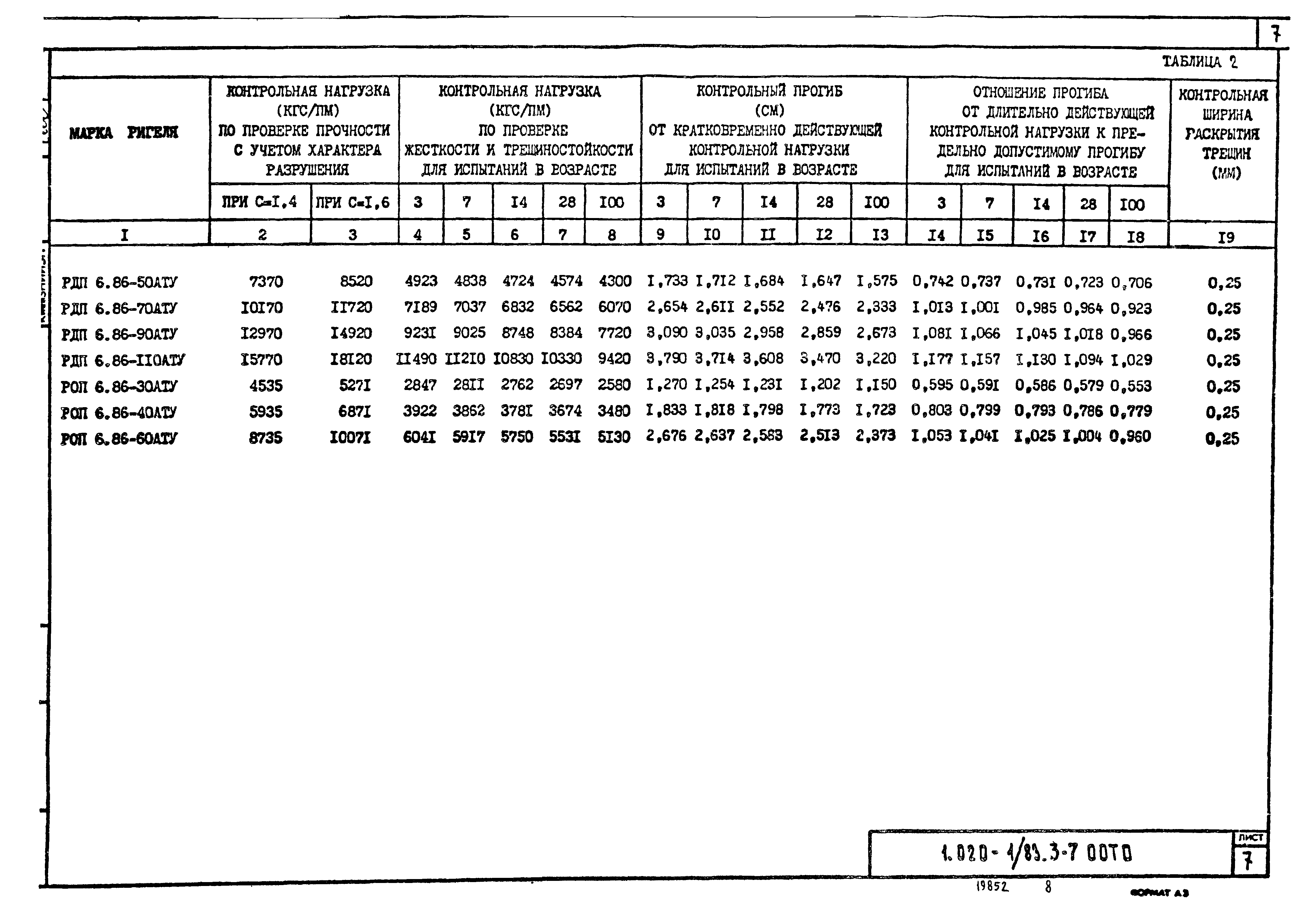 Серия 1.020-1/83