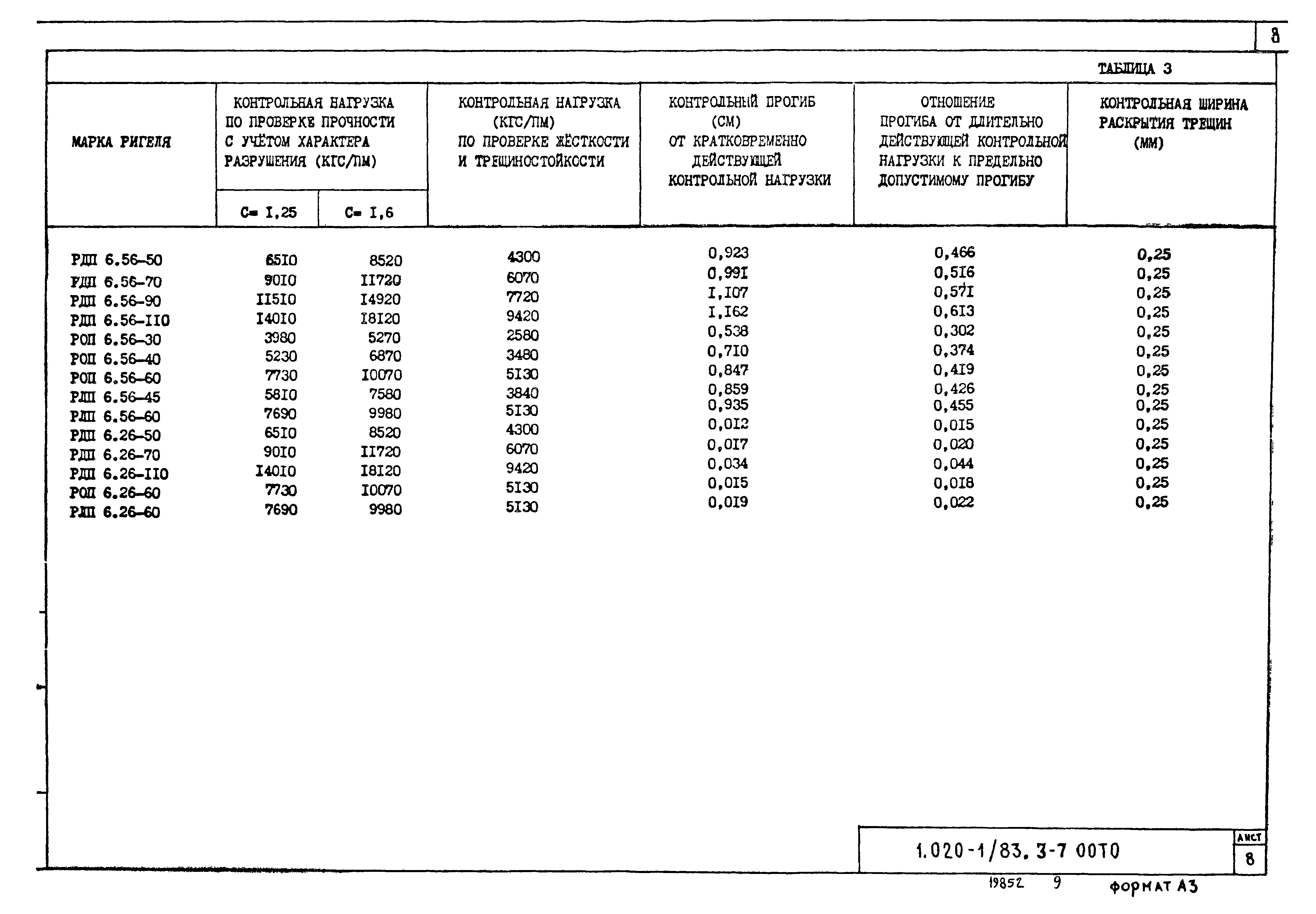 Серия 1.020-1/83