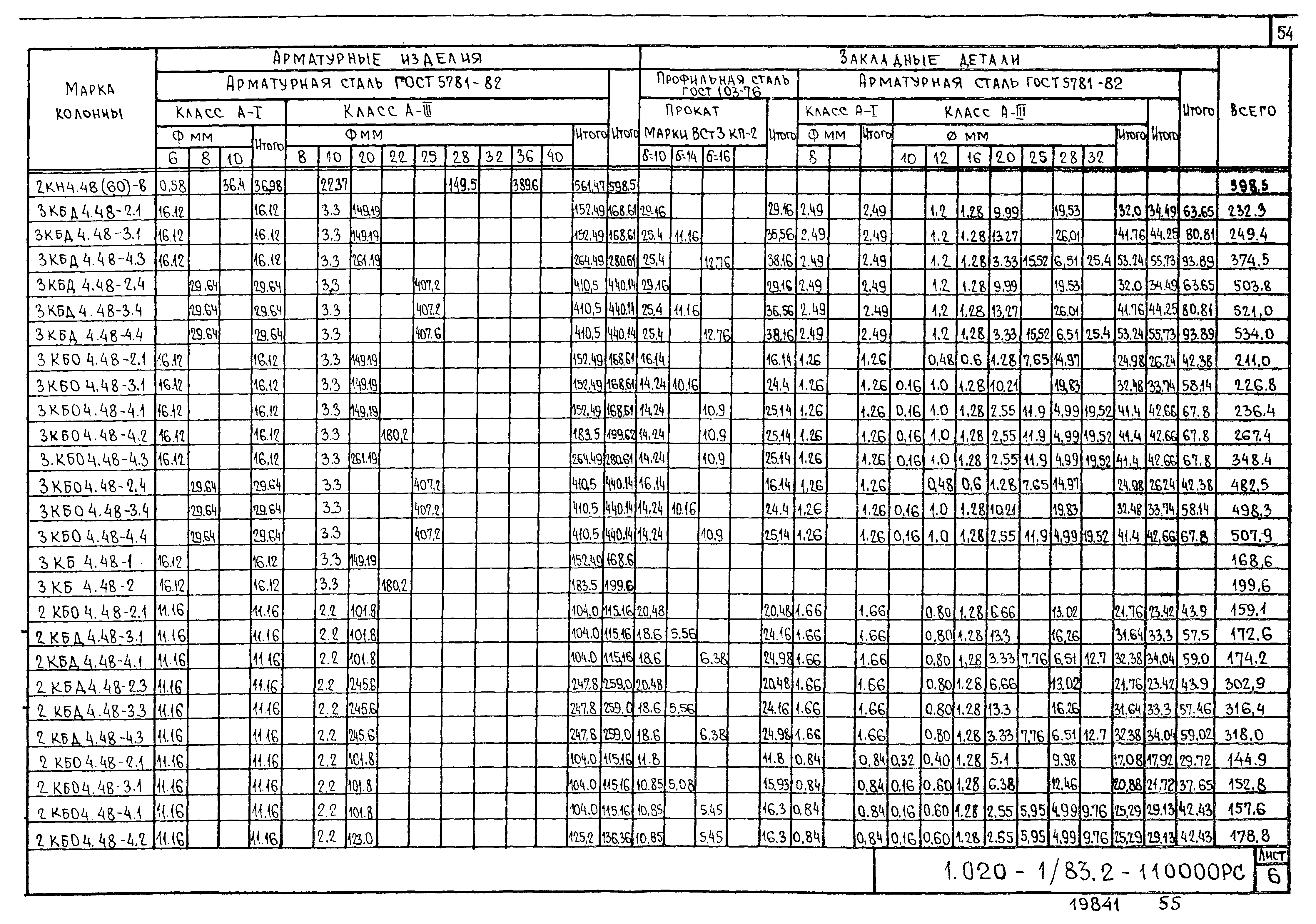 Серия 1.020-1/83