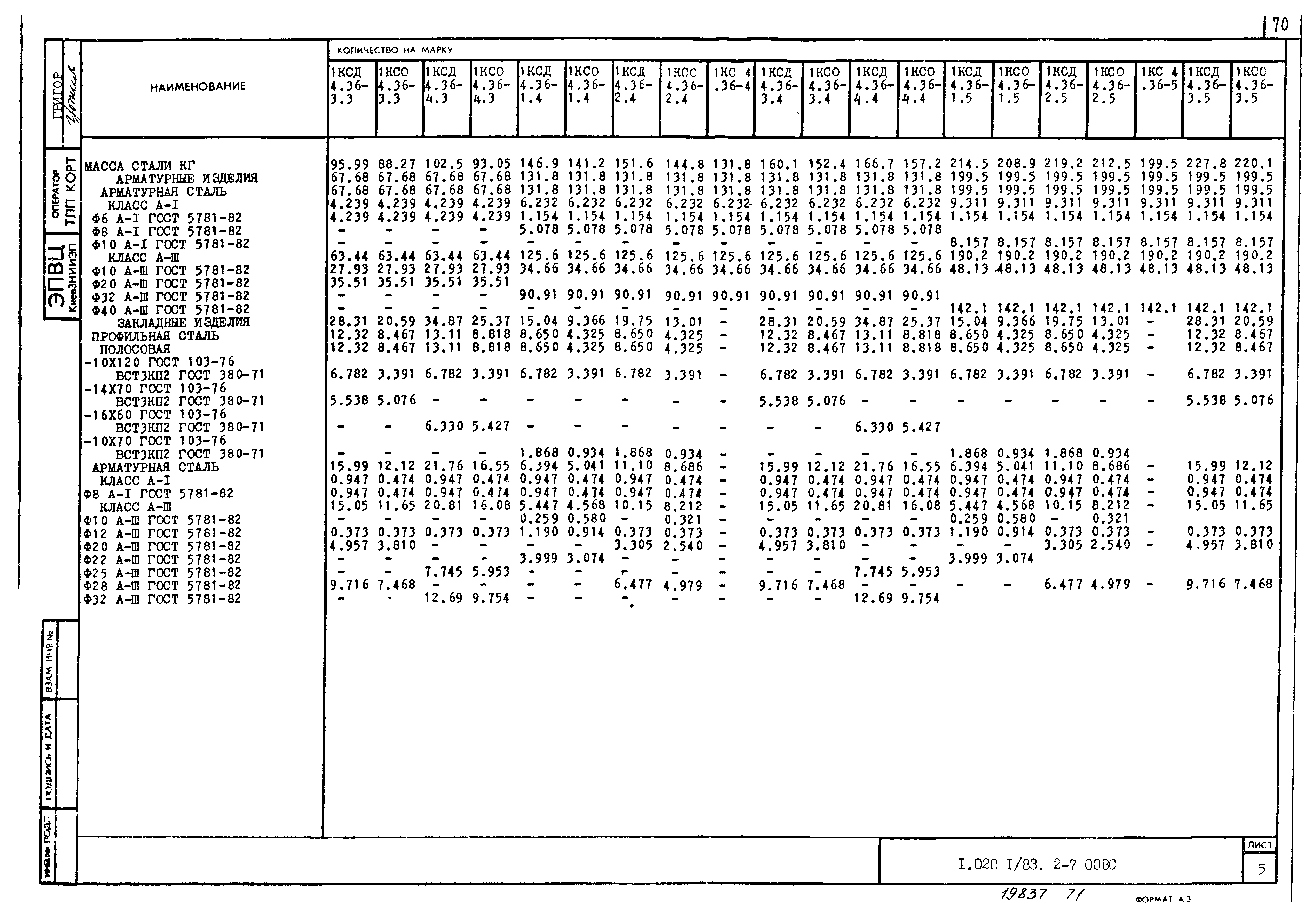 Серия 1.020-1/83