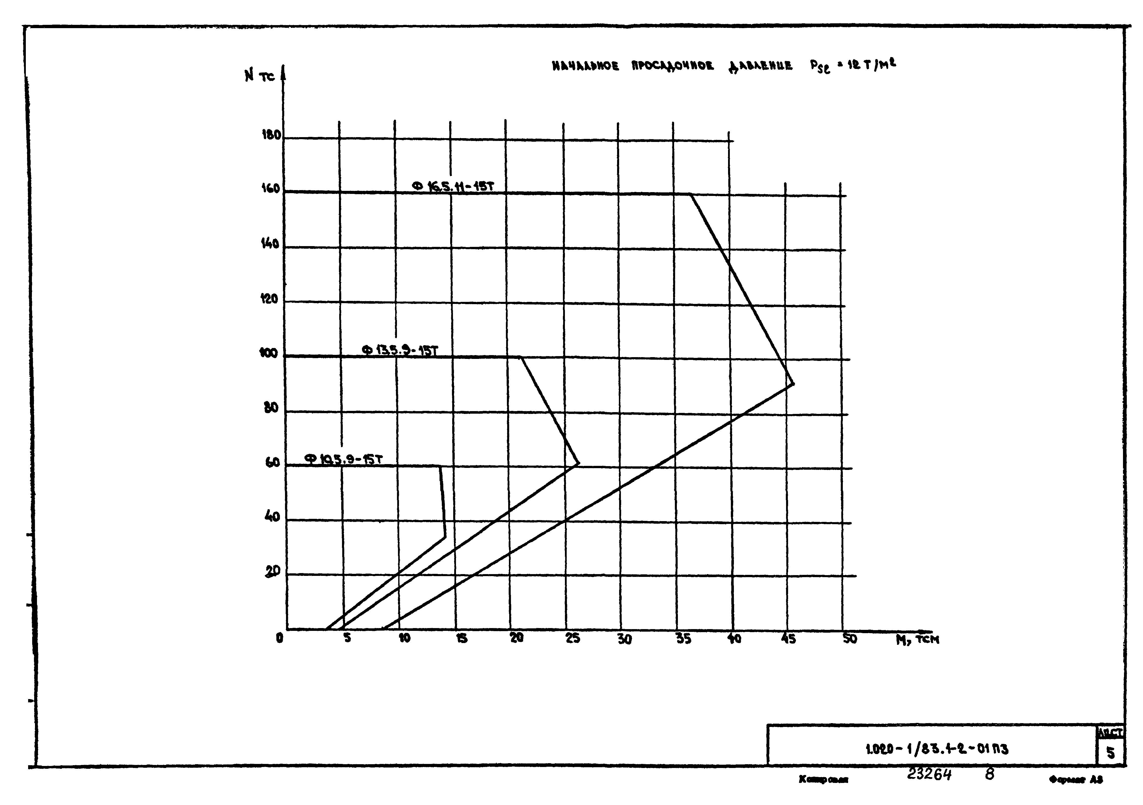 Серия 1.020-1/83