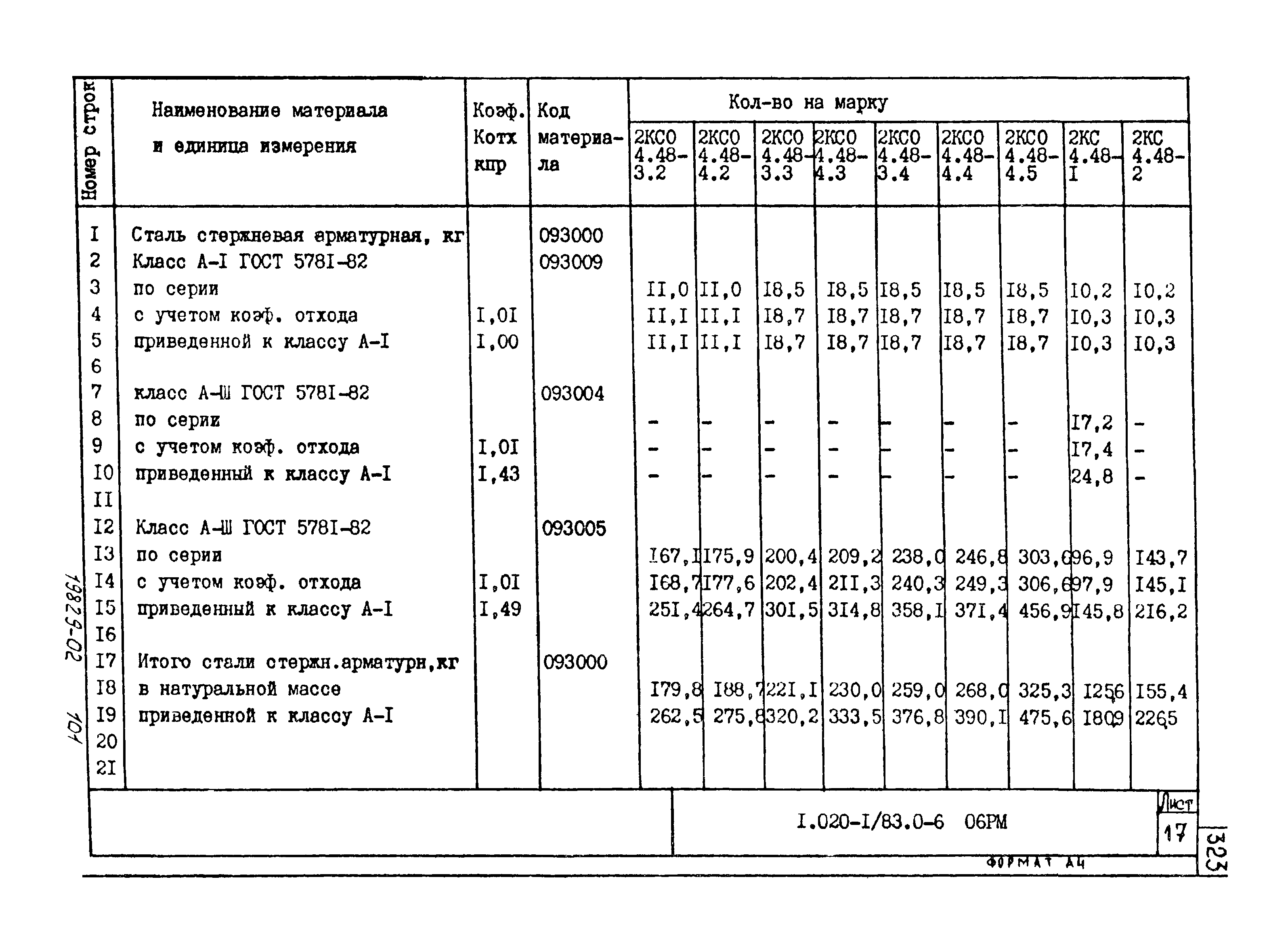 Серия 1.020-1/83