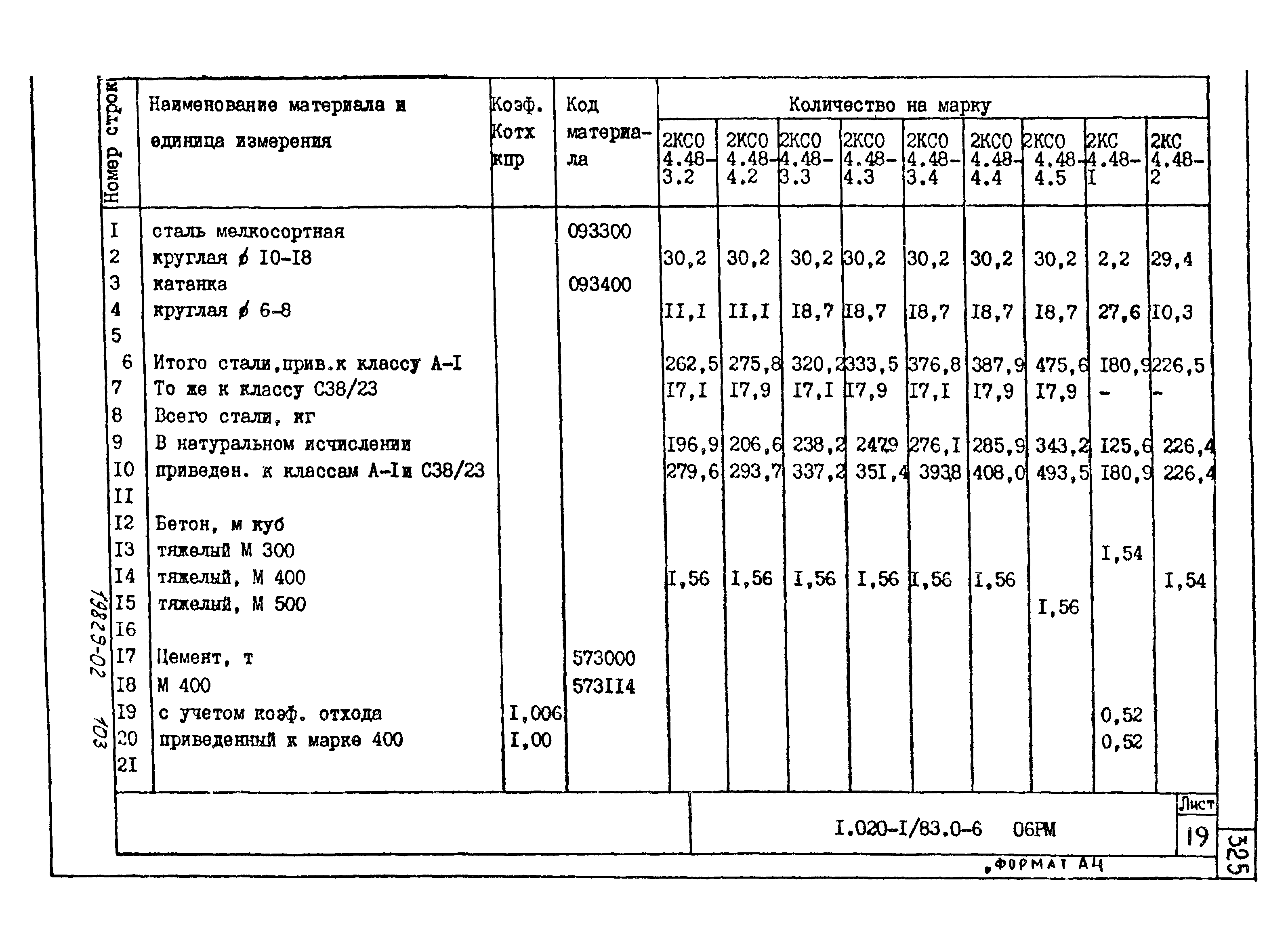 Серия 1.020-1/83