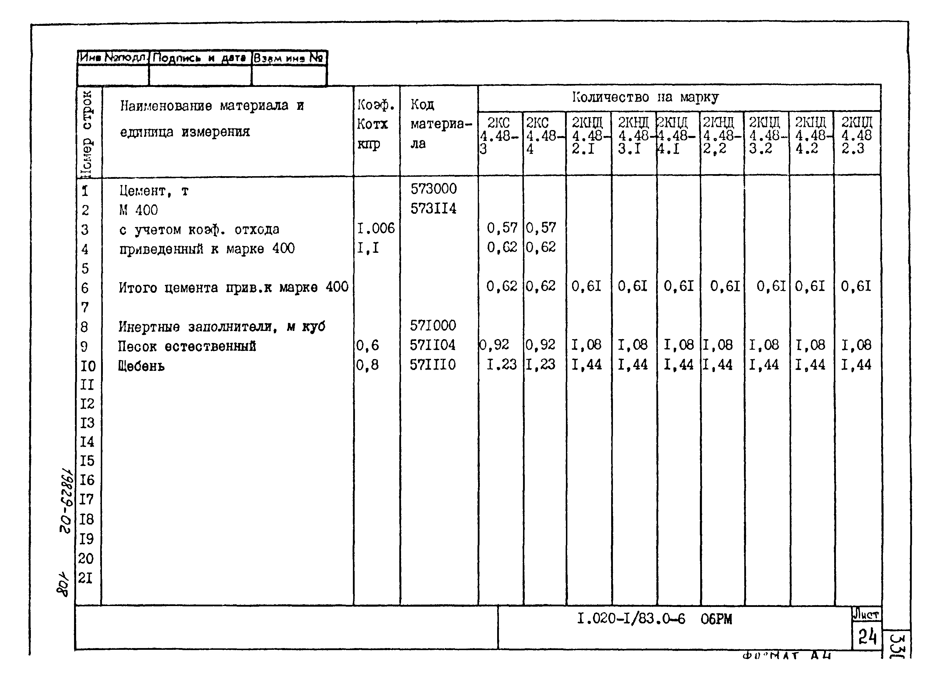 Серия 1.020-1/83