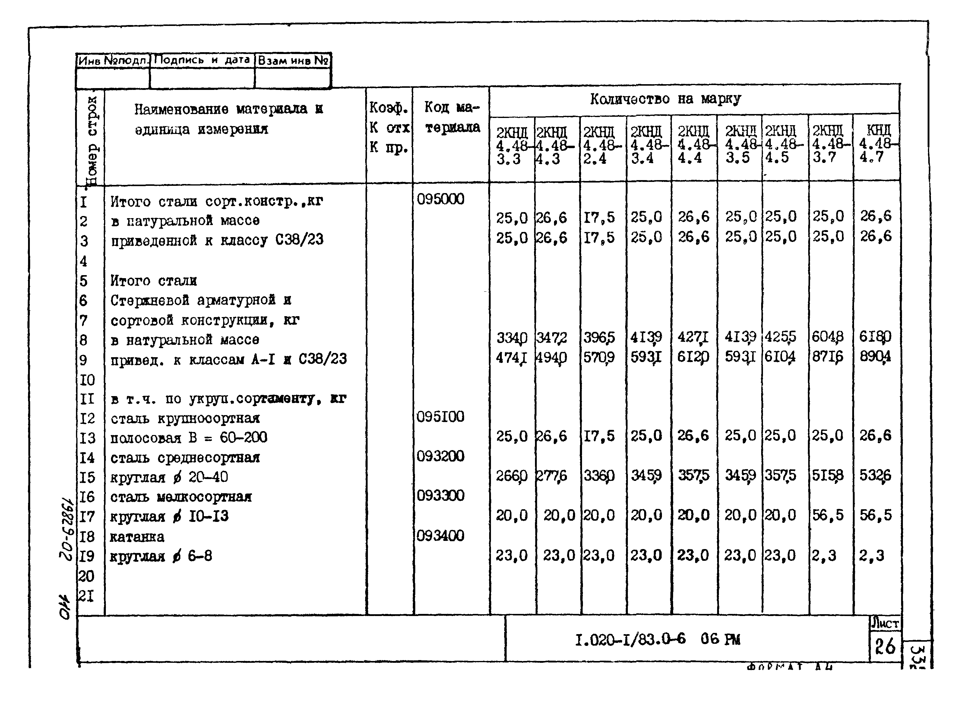 Серия 1.020-1/83