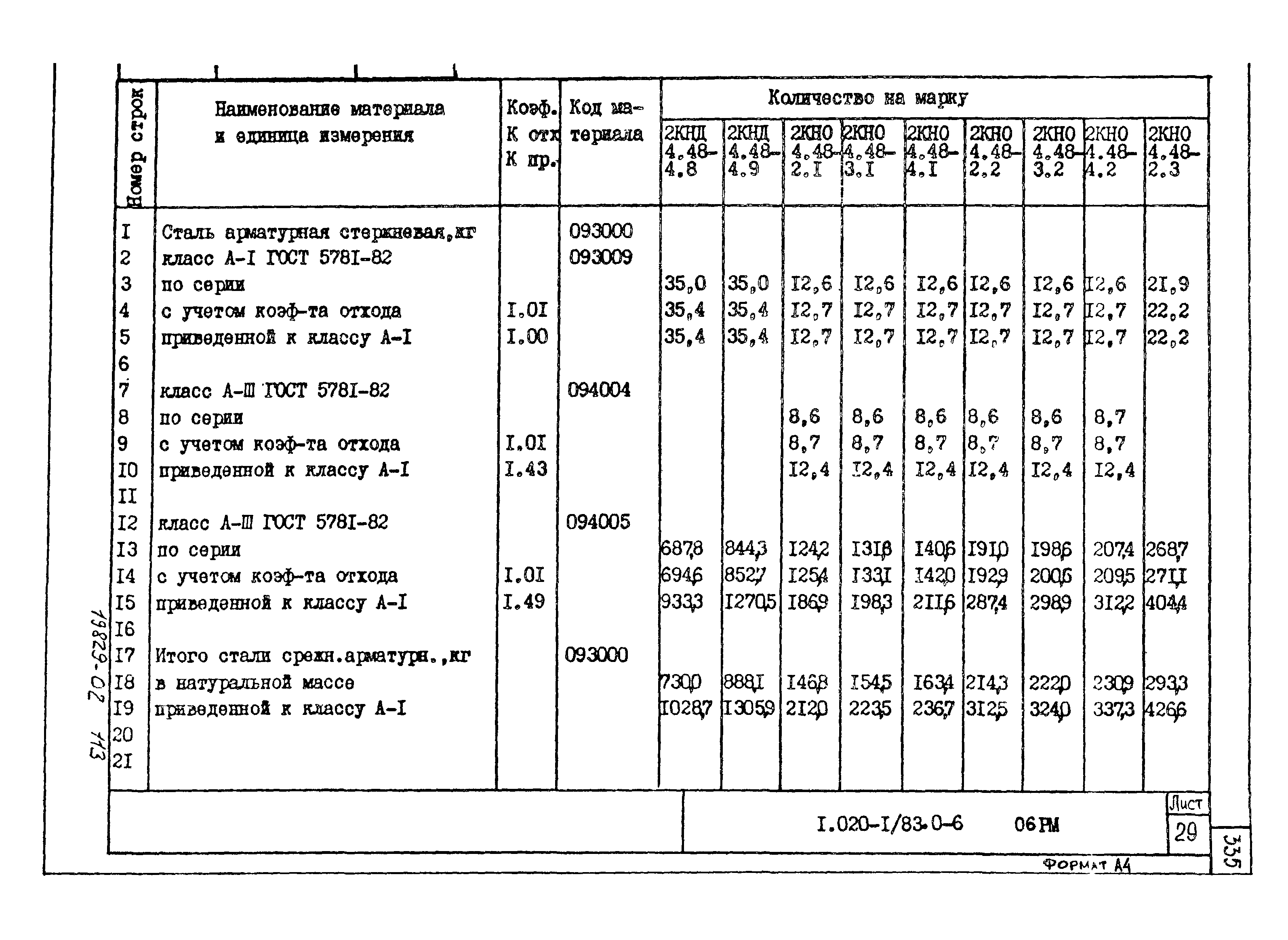 Серия 1.020-1/83