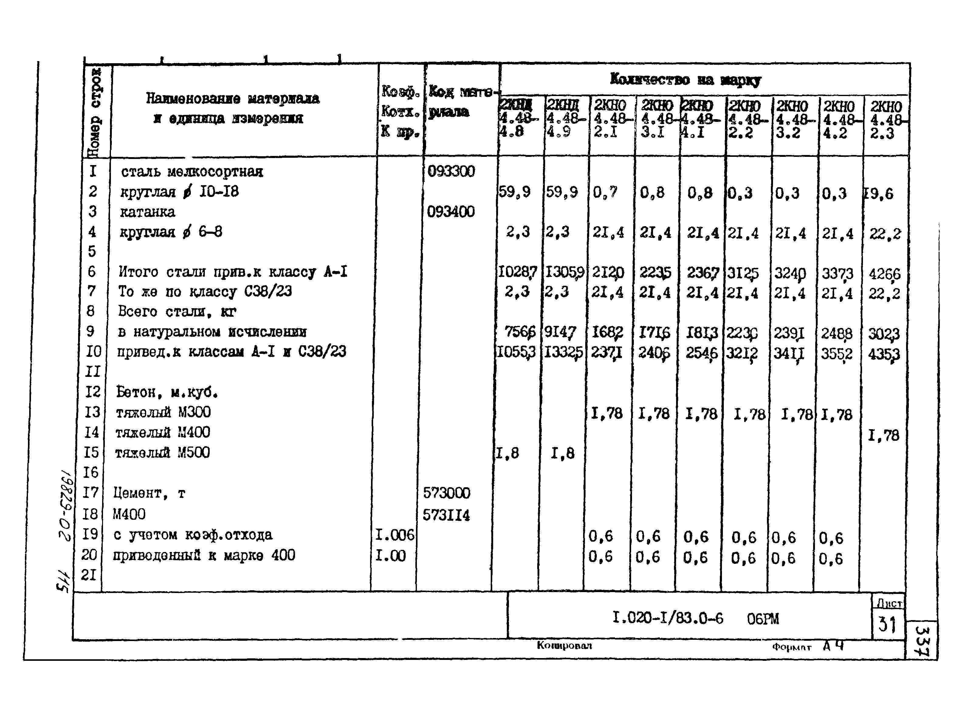 Серия 1.020-1/83