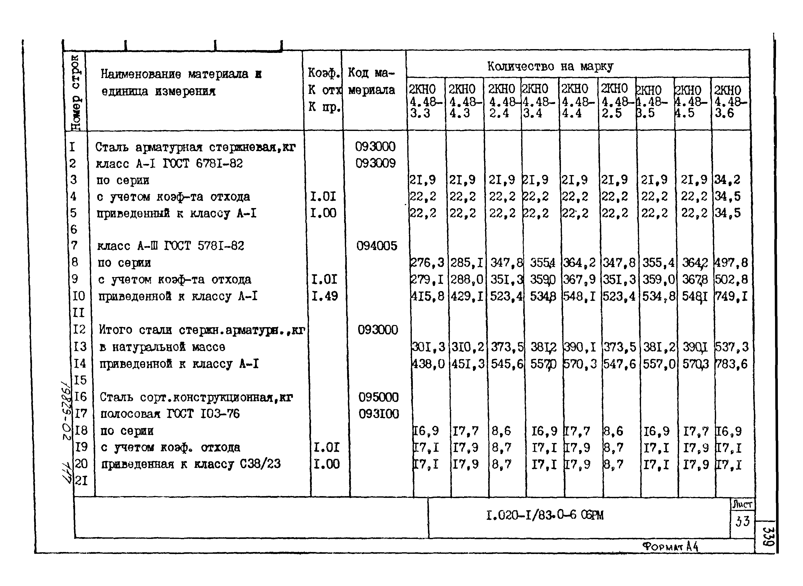 Серия 1.020-1/83